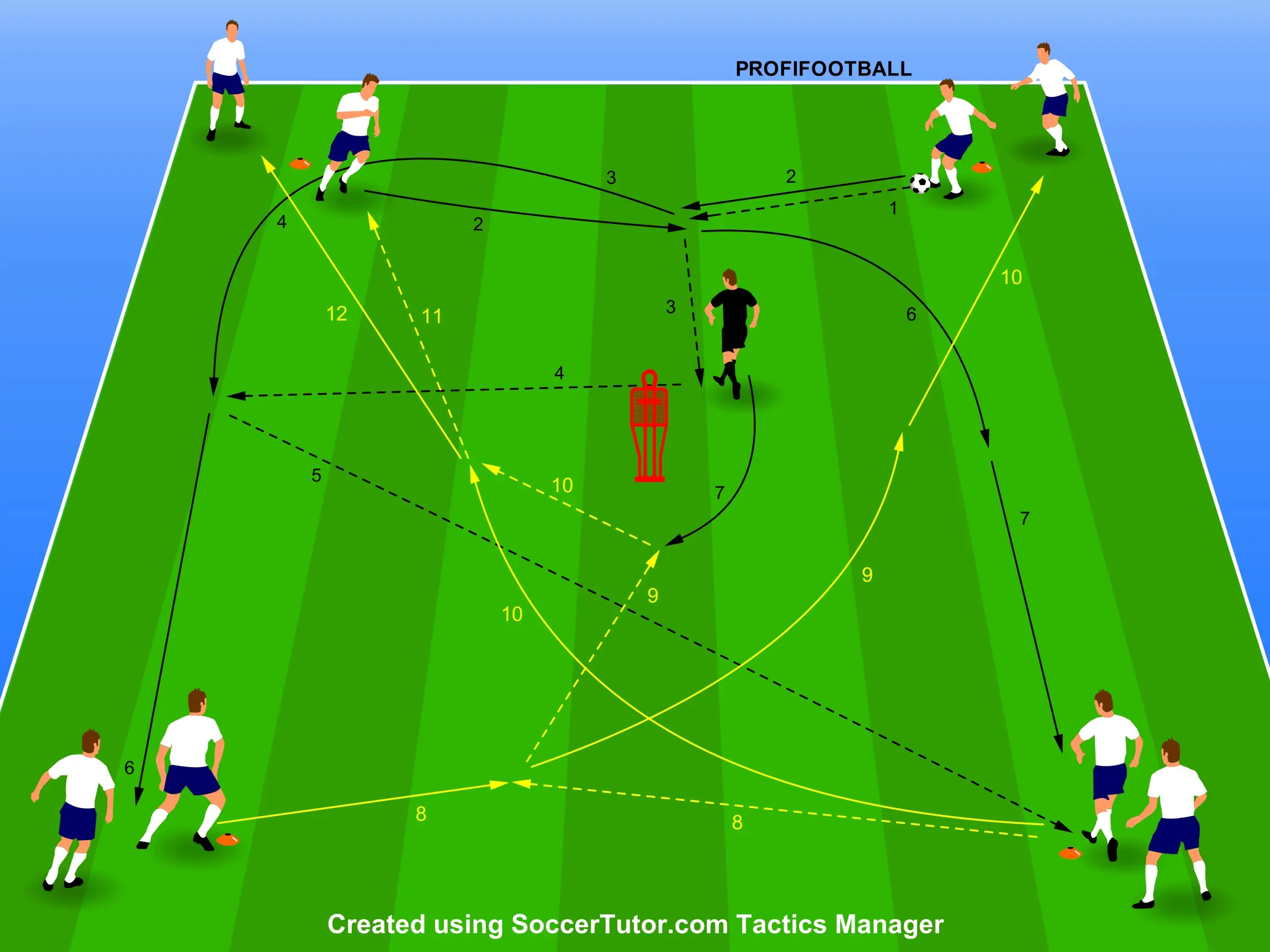 Rangers FC – Intenzívny prihrávkový kolotoč