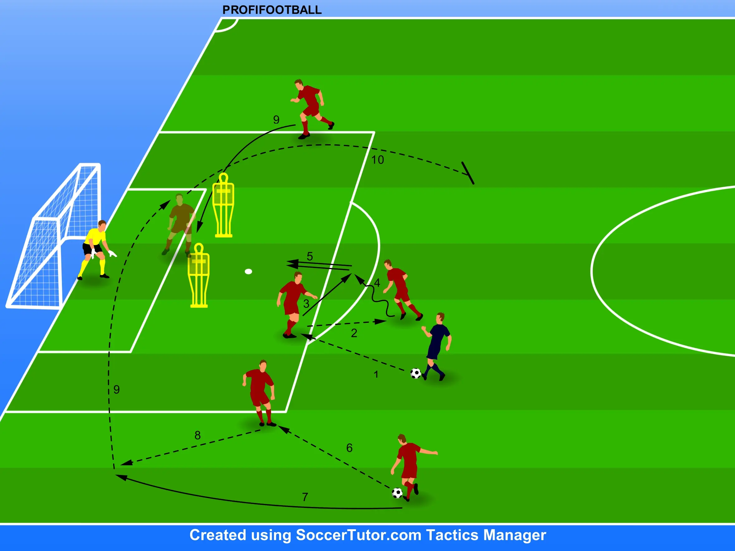 Torino FC – Zakončenie 1v1 s polo-aktívnym obrancom a rozvoj defenzívnych činnosti v pokutovom území po centrovanej lopte