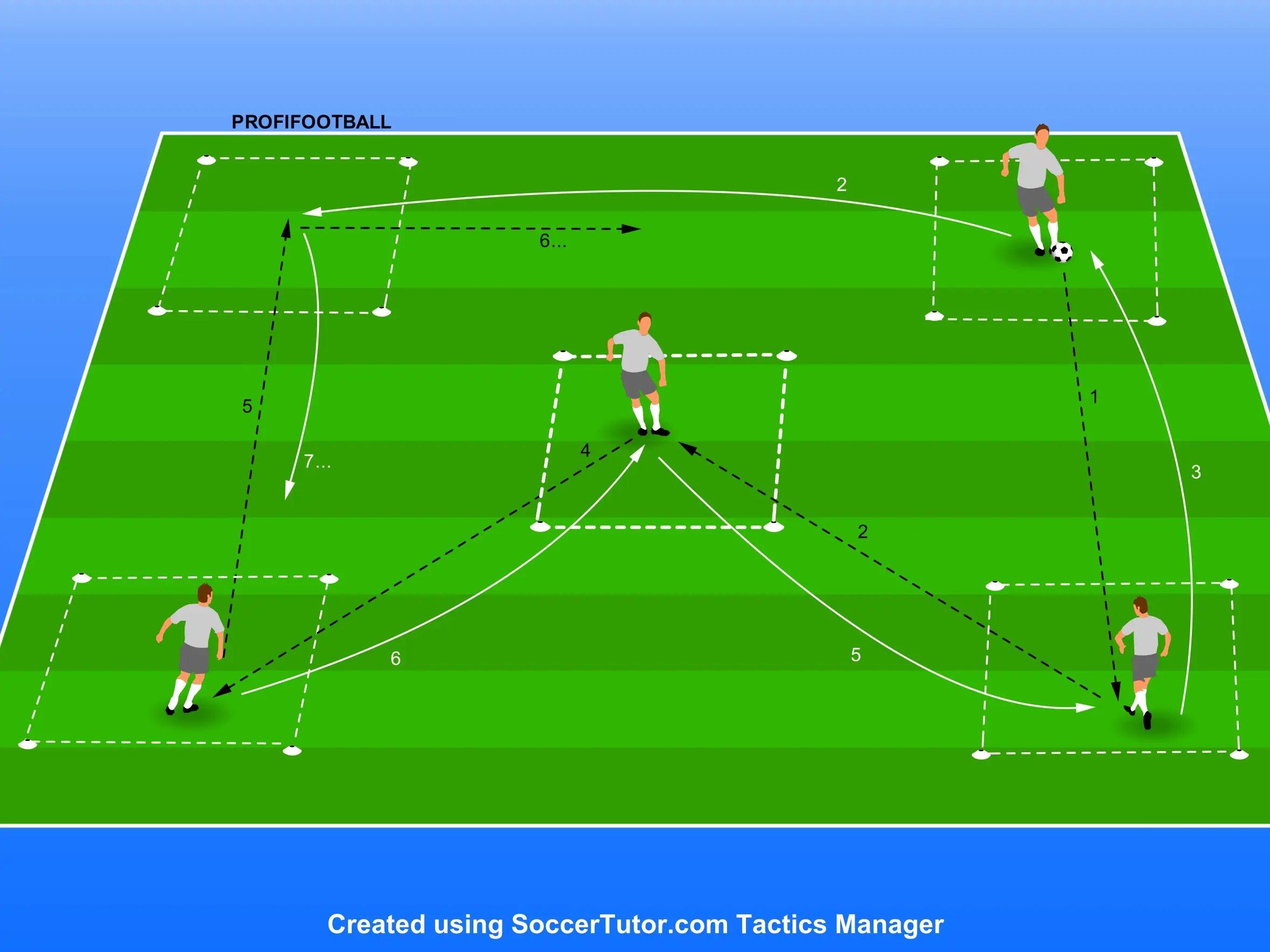 West Ham FC – Coerver trénink na první dotek