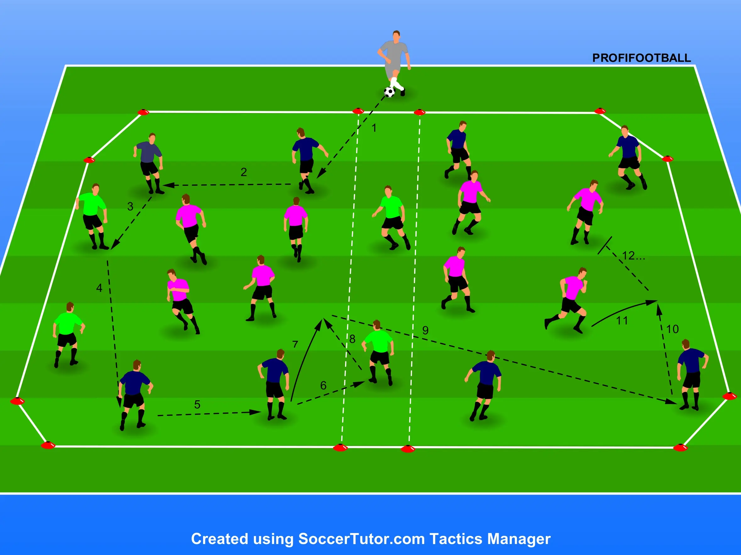 Bayer Leverkusen – Cvičení na udržení míče 4v4+2 s přechodem do 2 zón přes záložníka