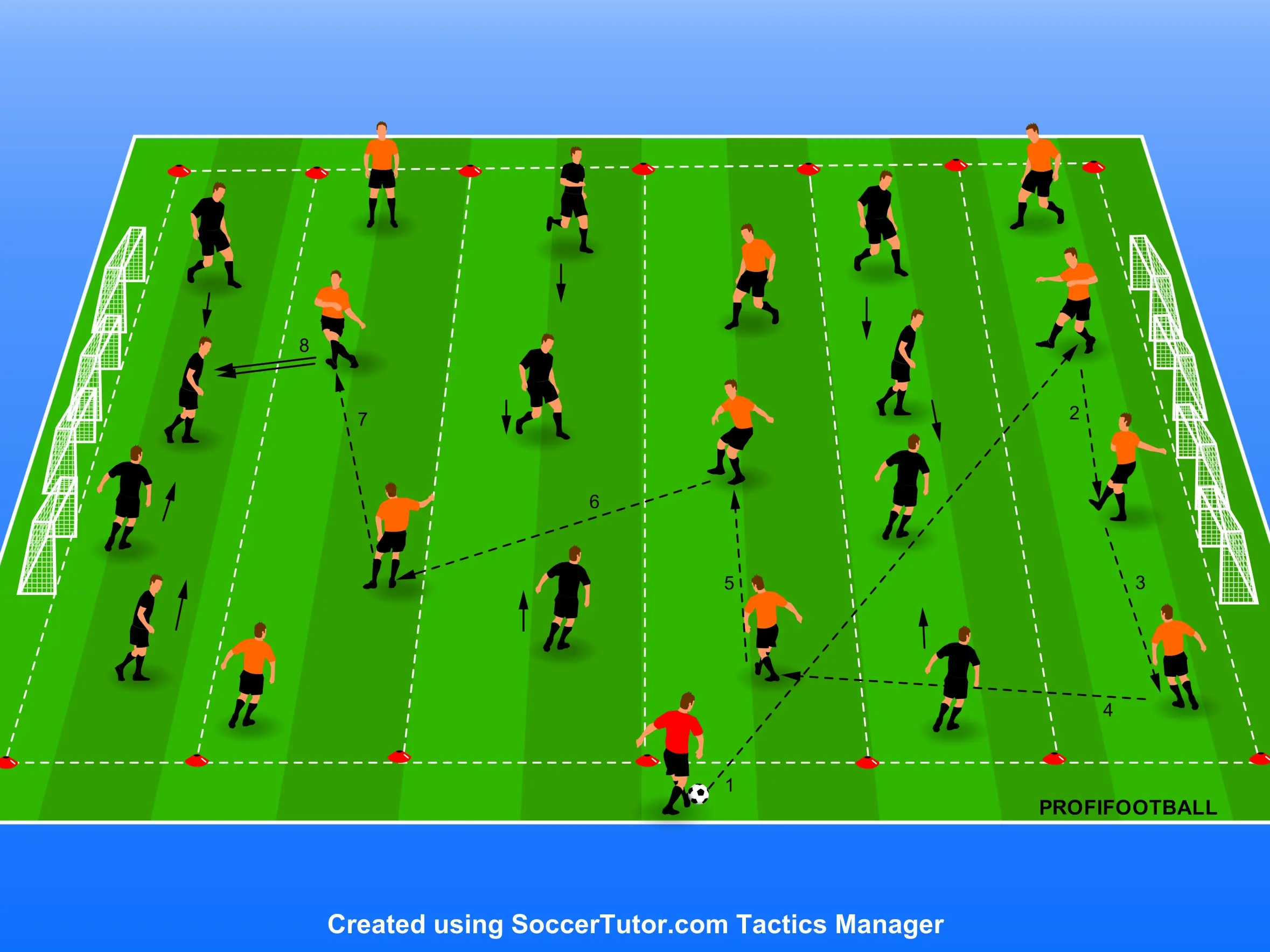 Bayern Mnichov – Přípravná hra v pásmech pro zlepšení obrany prostoru