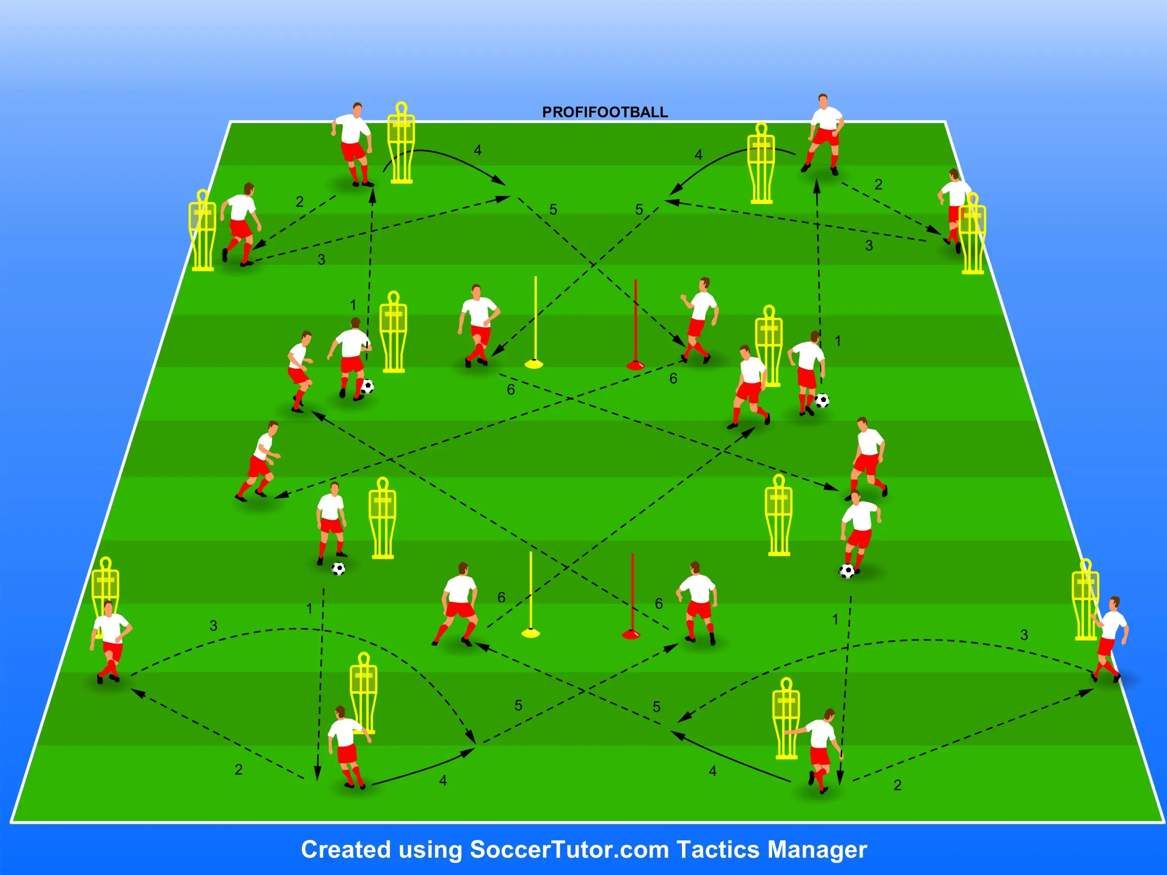 Bayern Mnichov – Aktivace při cvičení přihrávek v proměnlivých podmínkách
