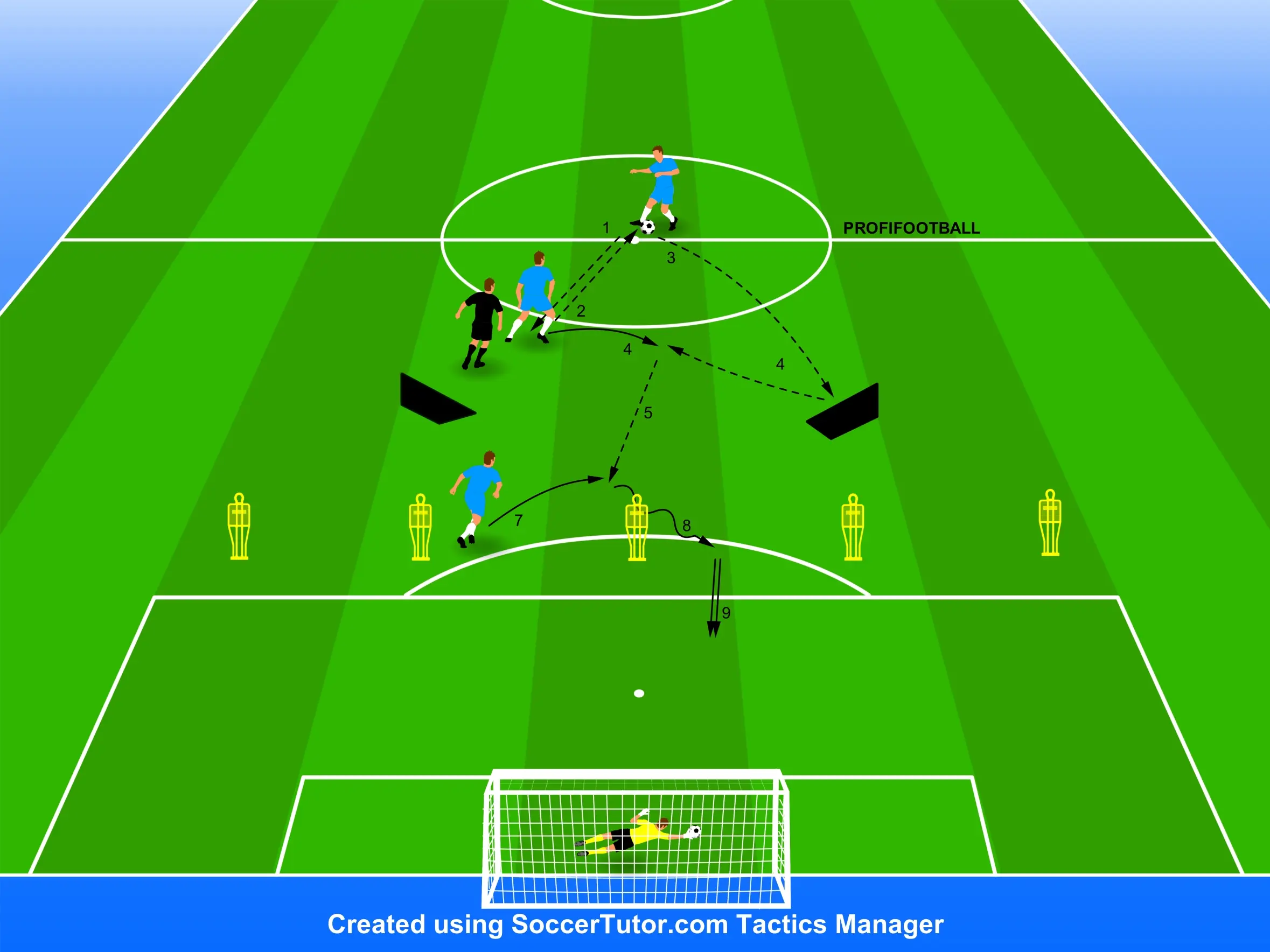 Everton FC – Práca stredového hráča pod tlakom s finálnou prihrávkou a zakončením