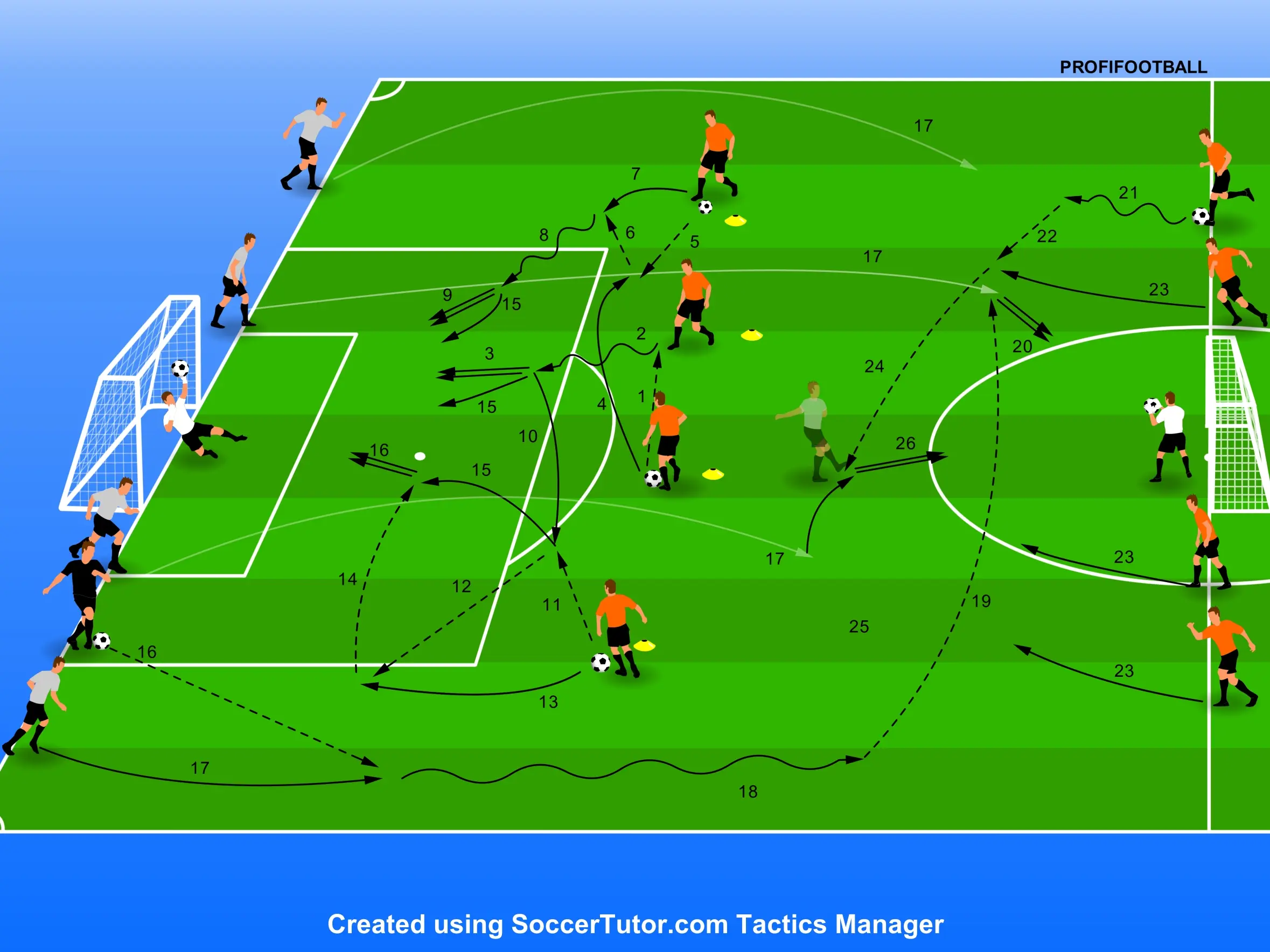 Liverpool FC – Zakončení z různých pozic – souboj 4v4 – rychlý útok 4v8