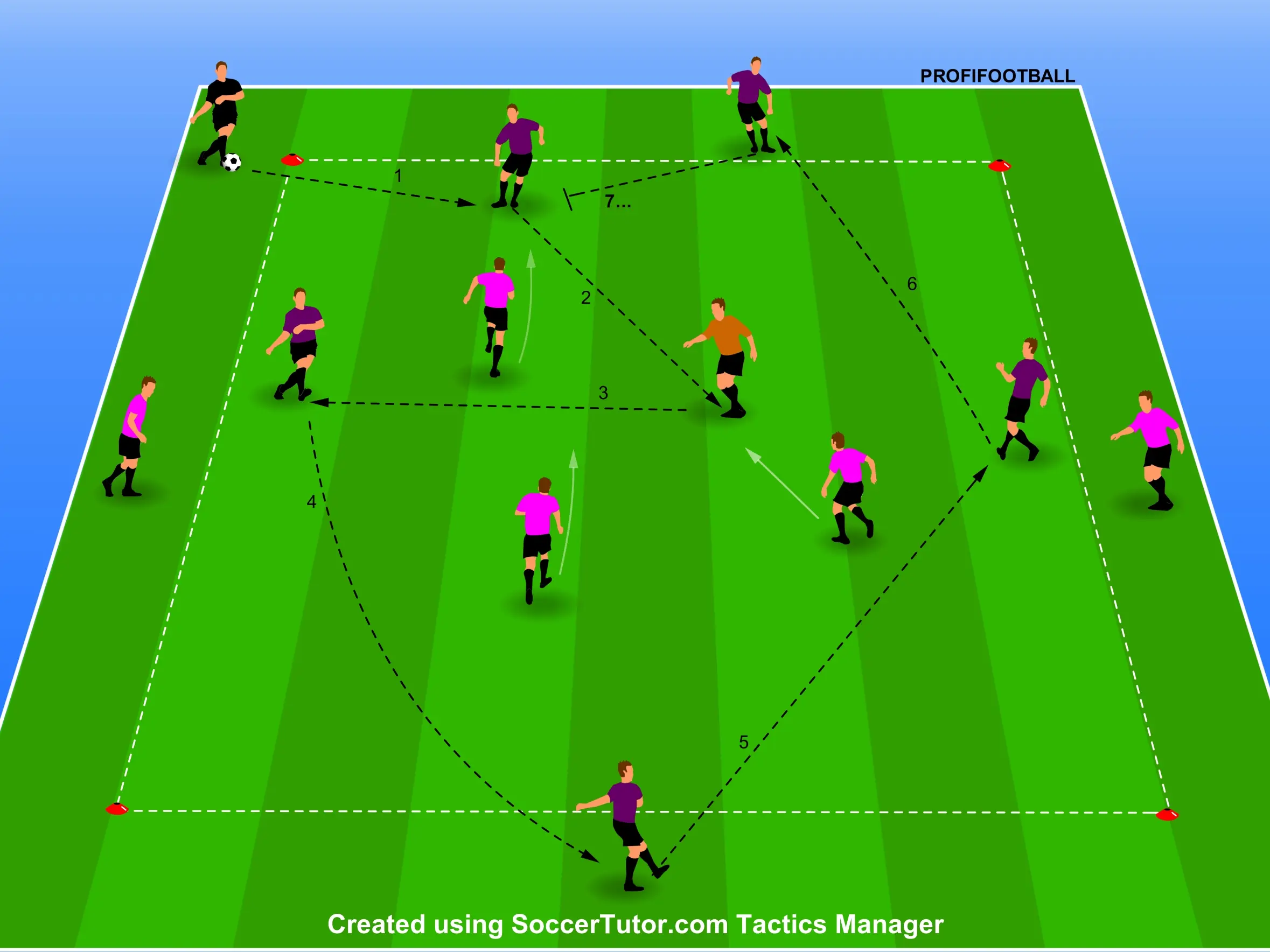 Manchester United – Prípravná hra na držanie lopty 3+2 v 3+2 + (1)