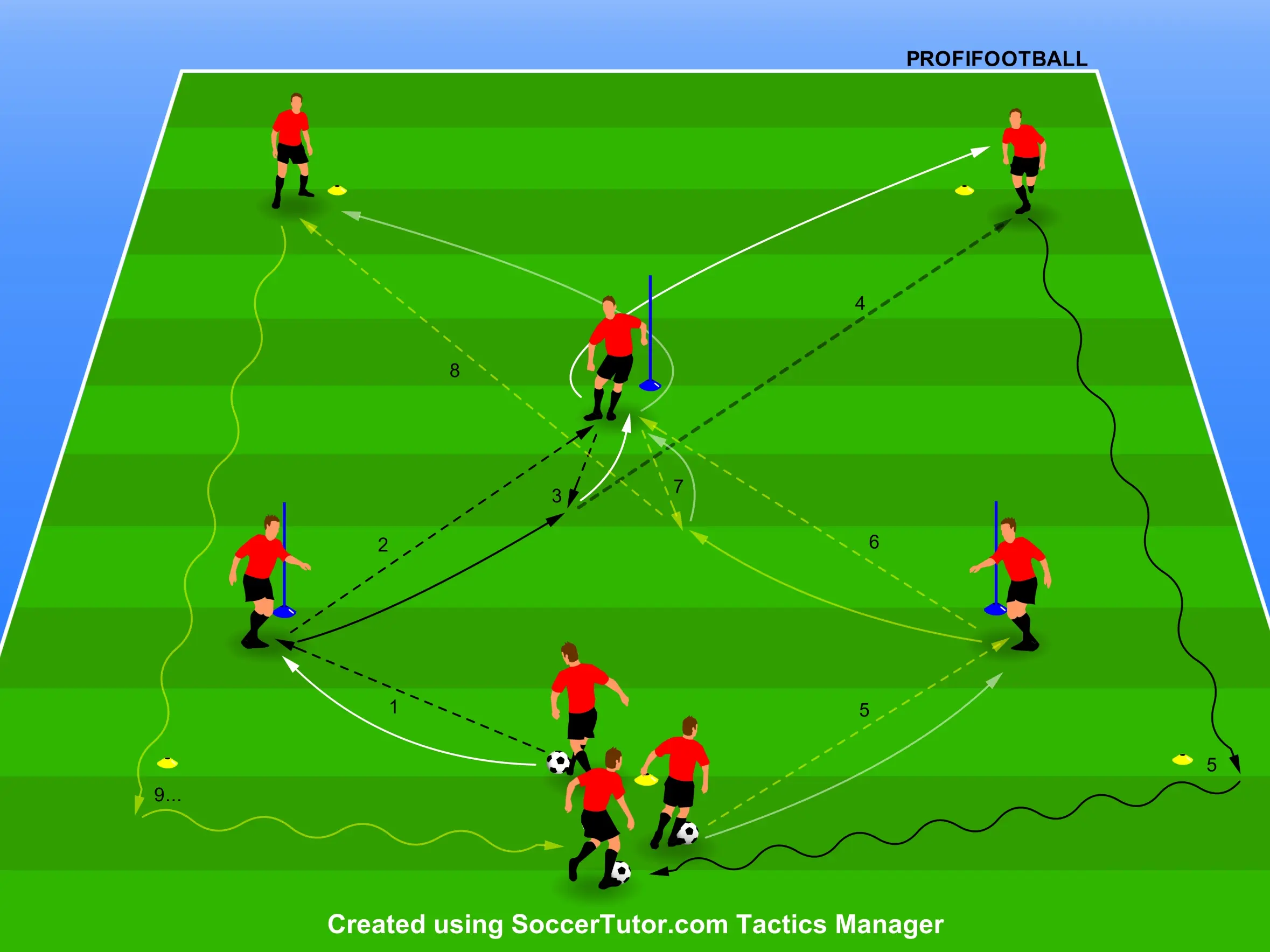 Kombinace s otáčením strán