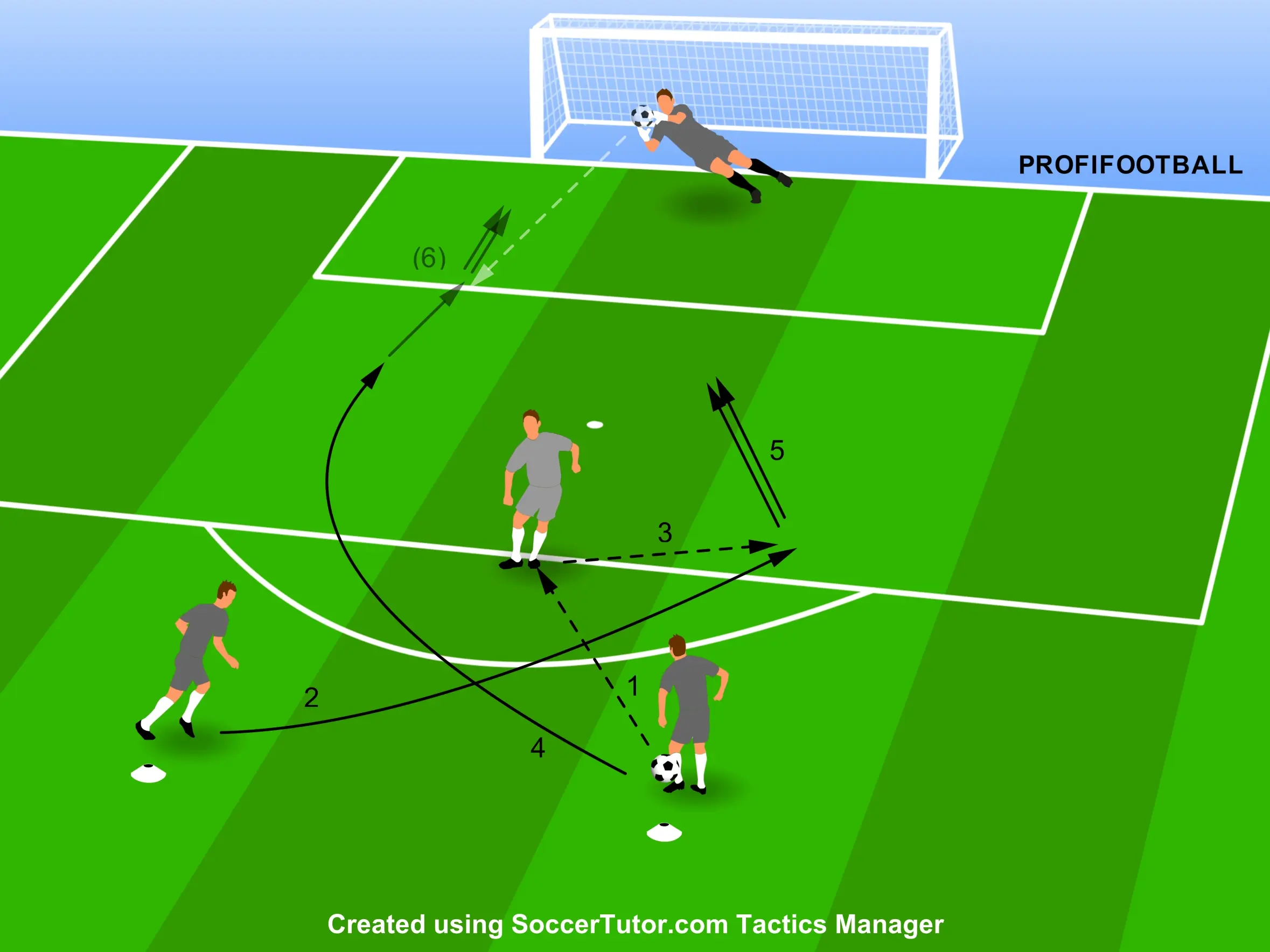 Wrexham FC – Zakončenie vo dvojici so sledovaním situácie v pokutovom území