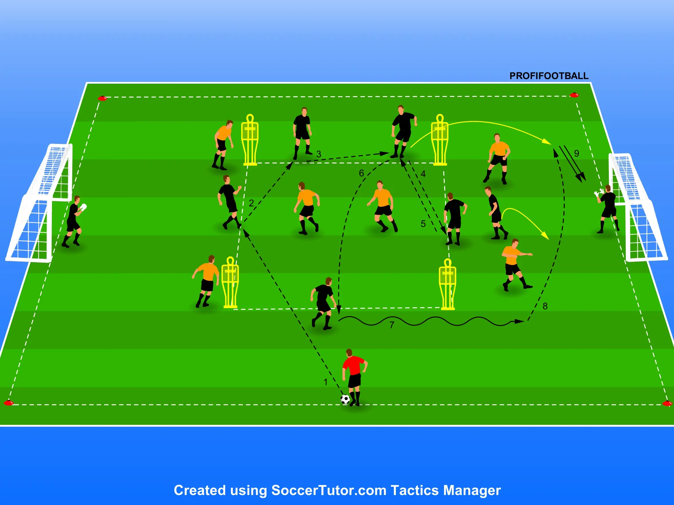 FC Bayern München – Rondo 5v2 ve středové zóně s přechodem na zakončení 3v2/2v1