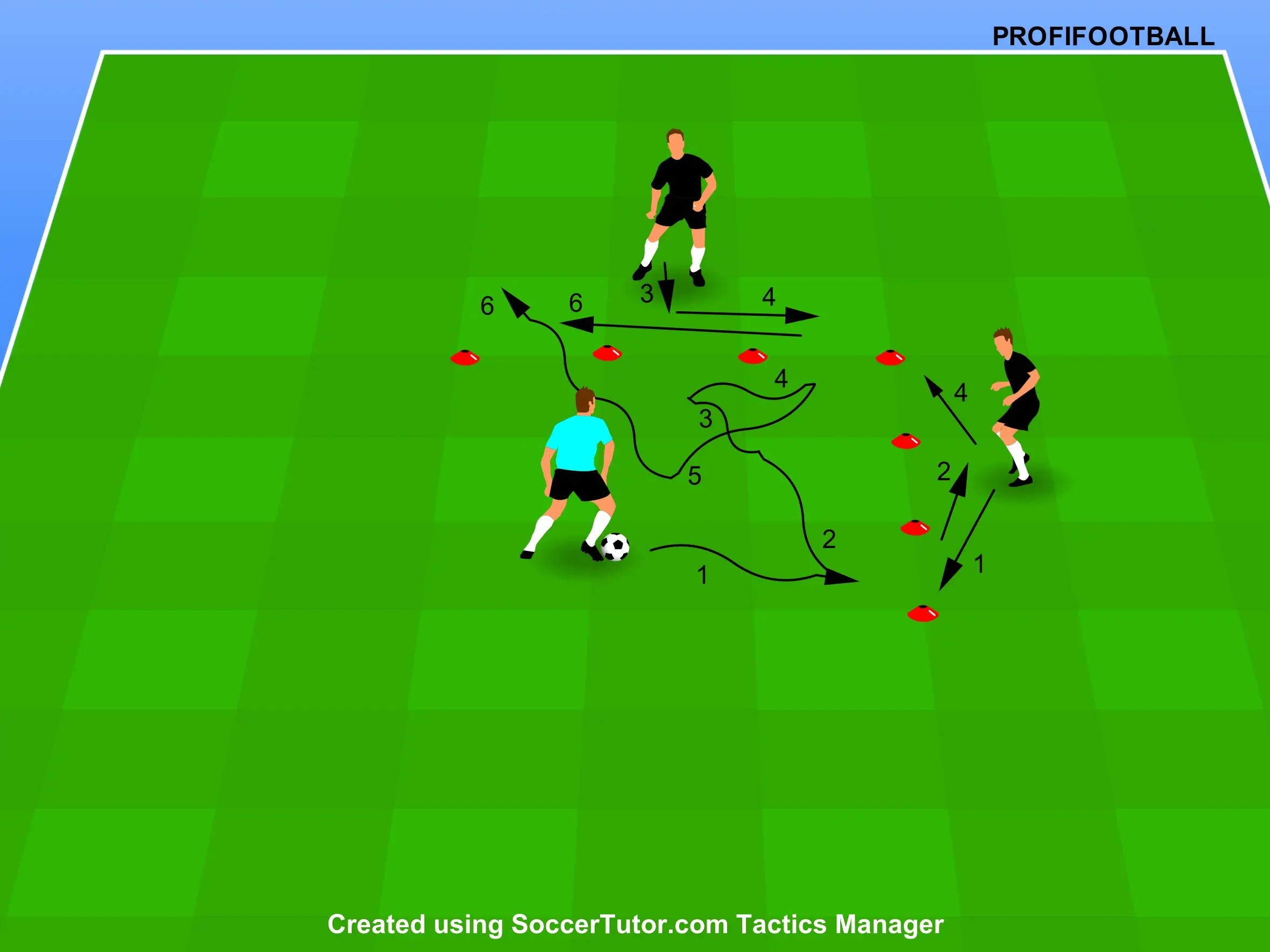 Předstírat změnu směru proti 2 obráncům