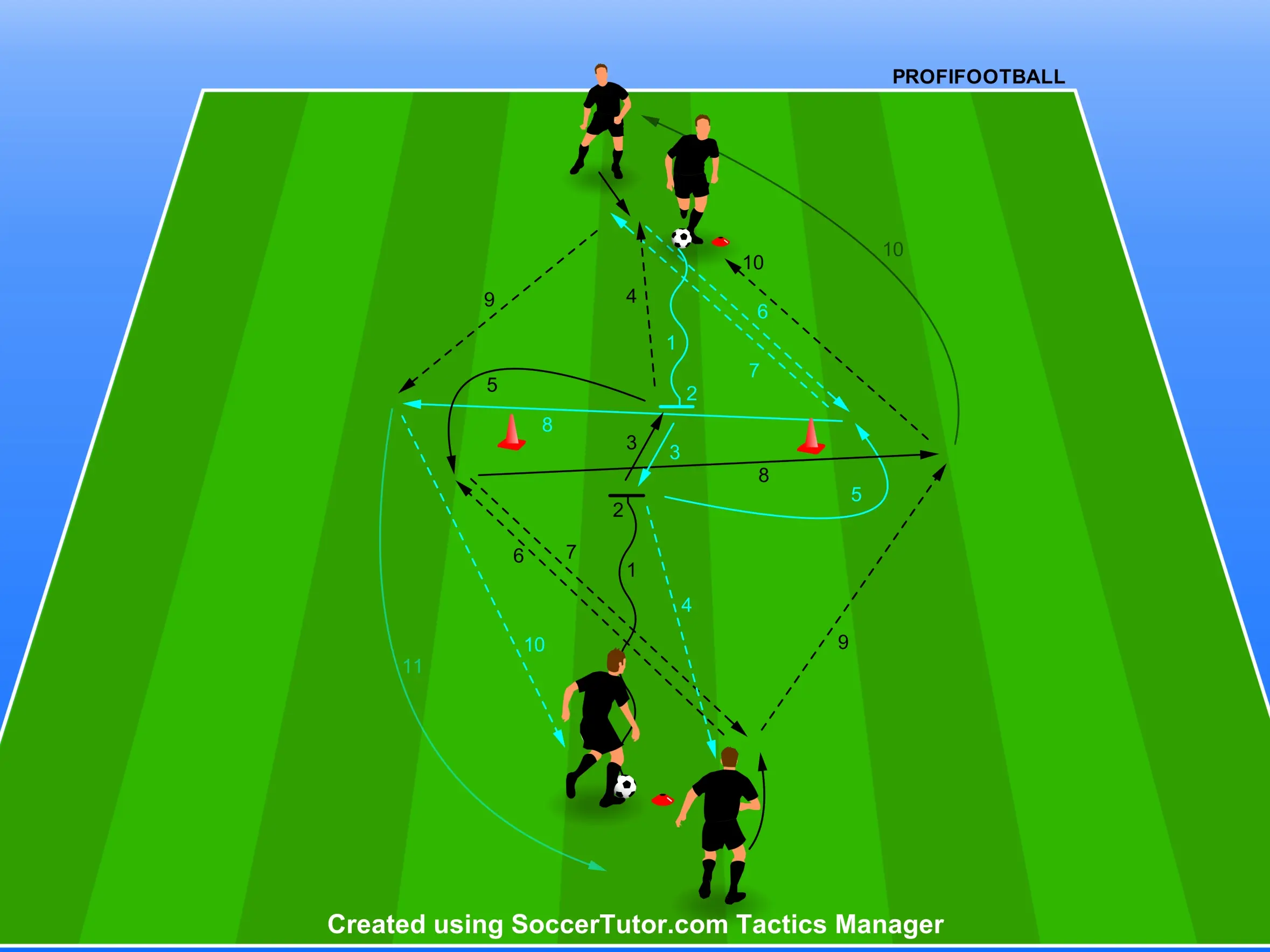 Kontrola prijímania lopty v rotácii pohybu hráča