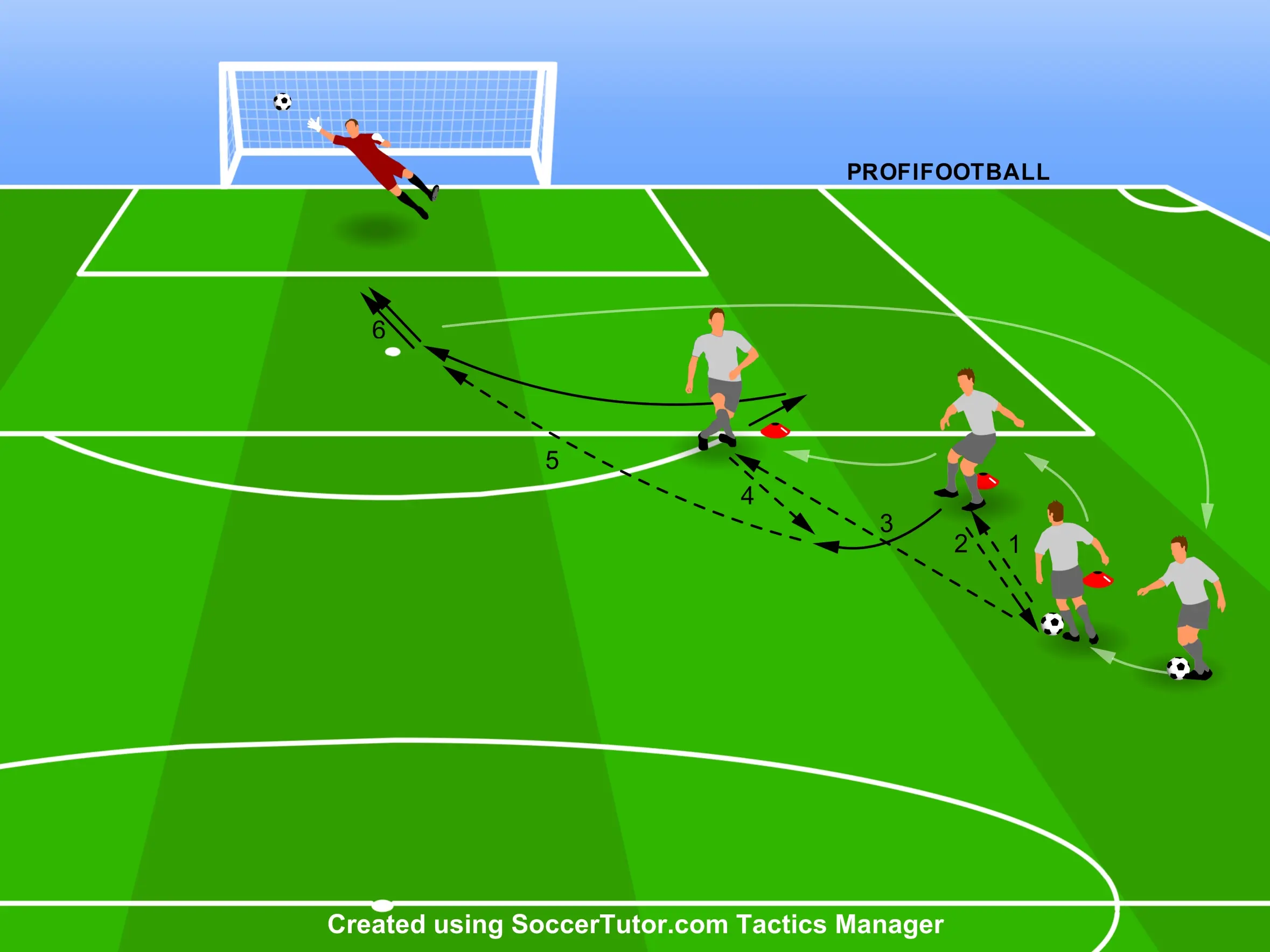 West ham – Zakončenie po rýchlej kombinácii