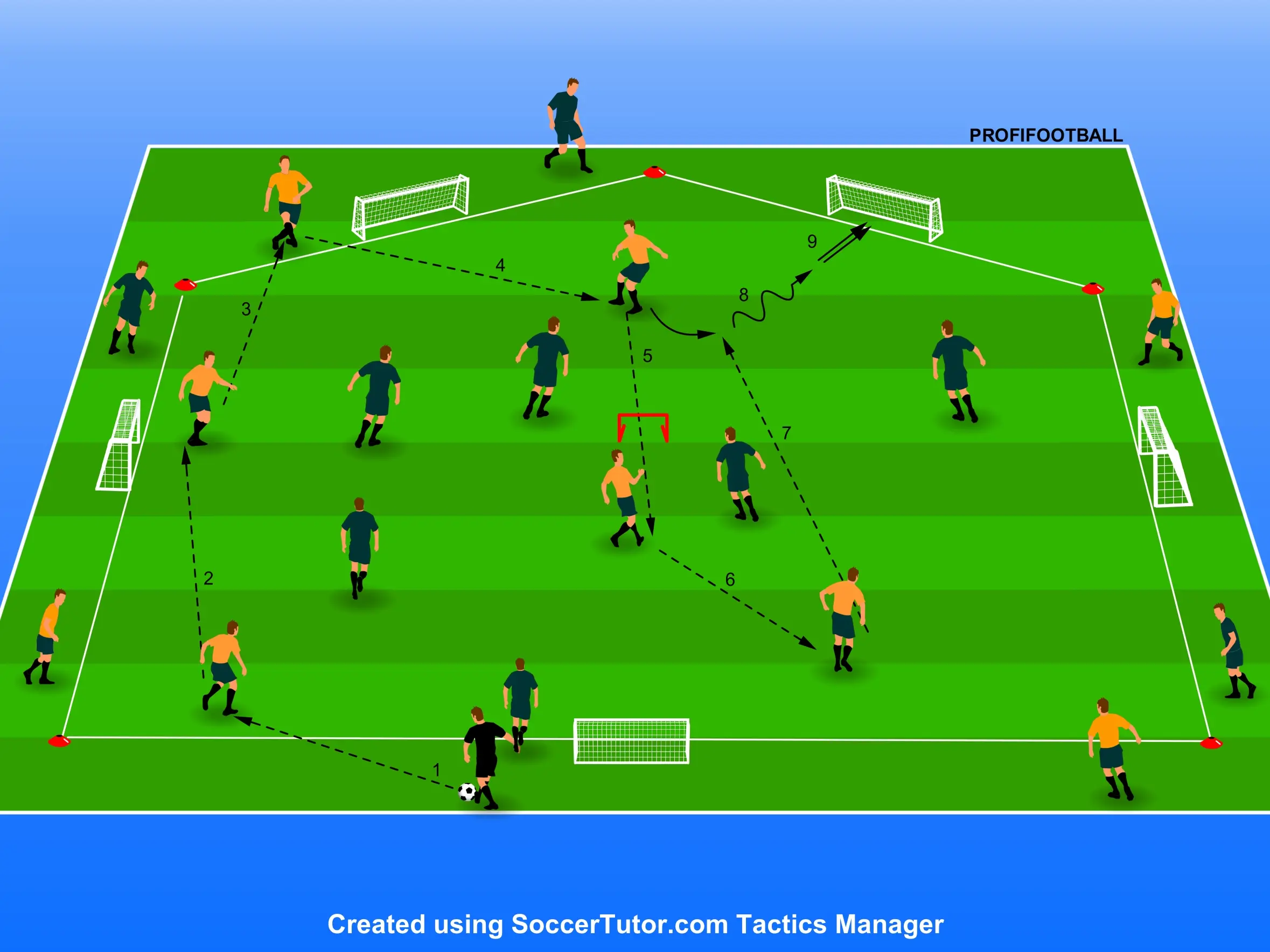 AFC Bournemouth – Přípravná hra (5v5) 5 pro zlepšení držení míče pod tlakem a rychlým přechodem do zakončení