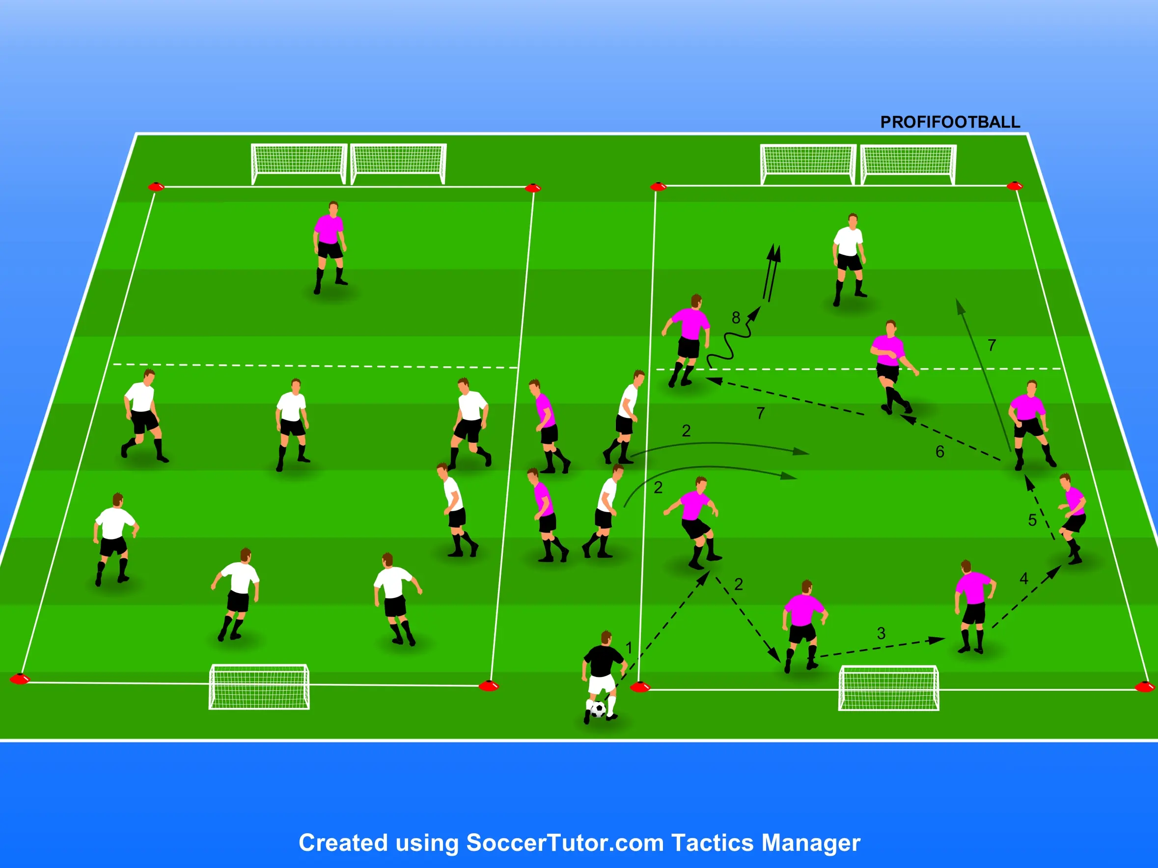 Bayer München – Rondo 7v2 s přechodem na 2v1 zakončení ve 2 zónách