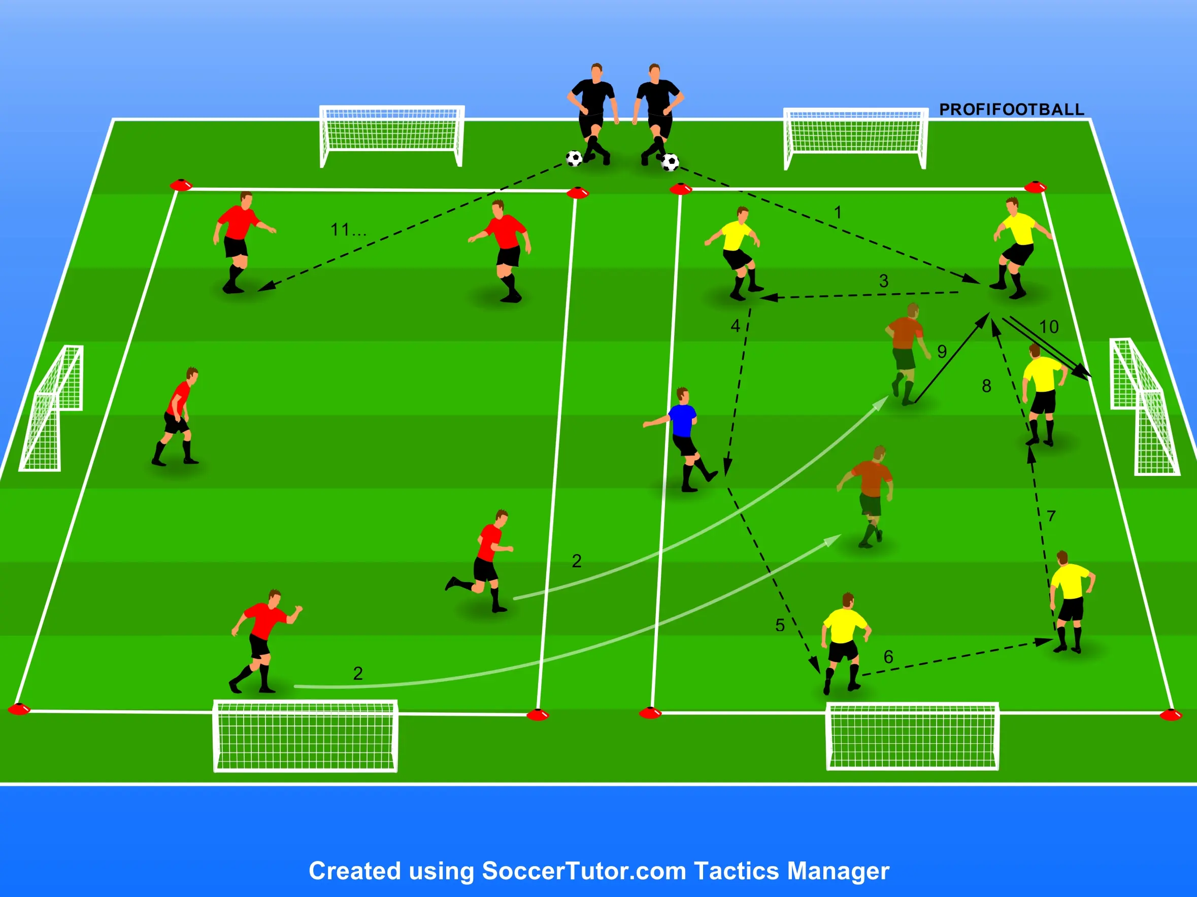 Bayern Mnichov – Rondo 5+1 ve 2 ve dvou zónách
