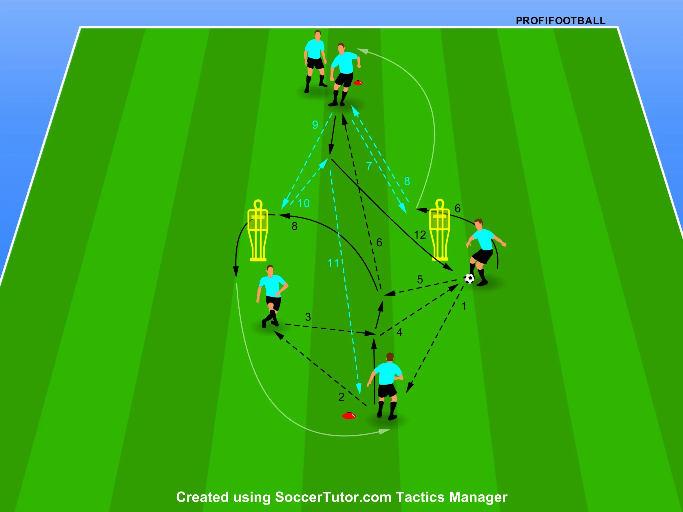 Krátké přihrávky s rychlou nabídkou