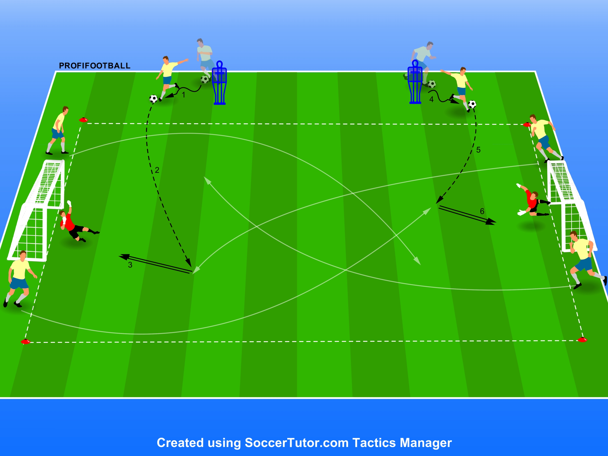 AFC Ajax Amsterdam – Zakončenie po centrovanej lopte v súťažnou formou dvojíc