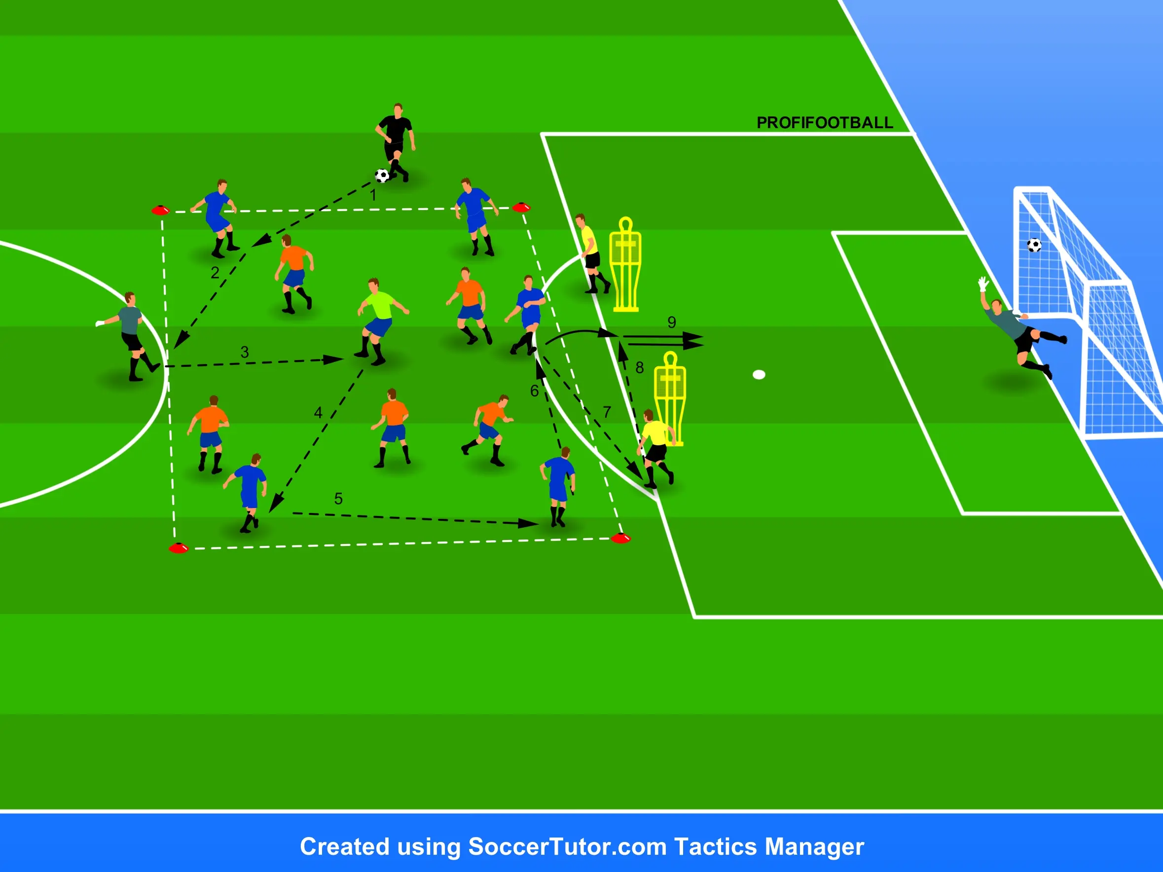 Everton FC – Přípravný hra (5v5+2) pro držení míče s přechodem do zakončení po pomocné přihrávce