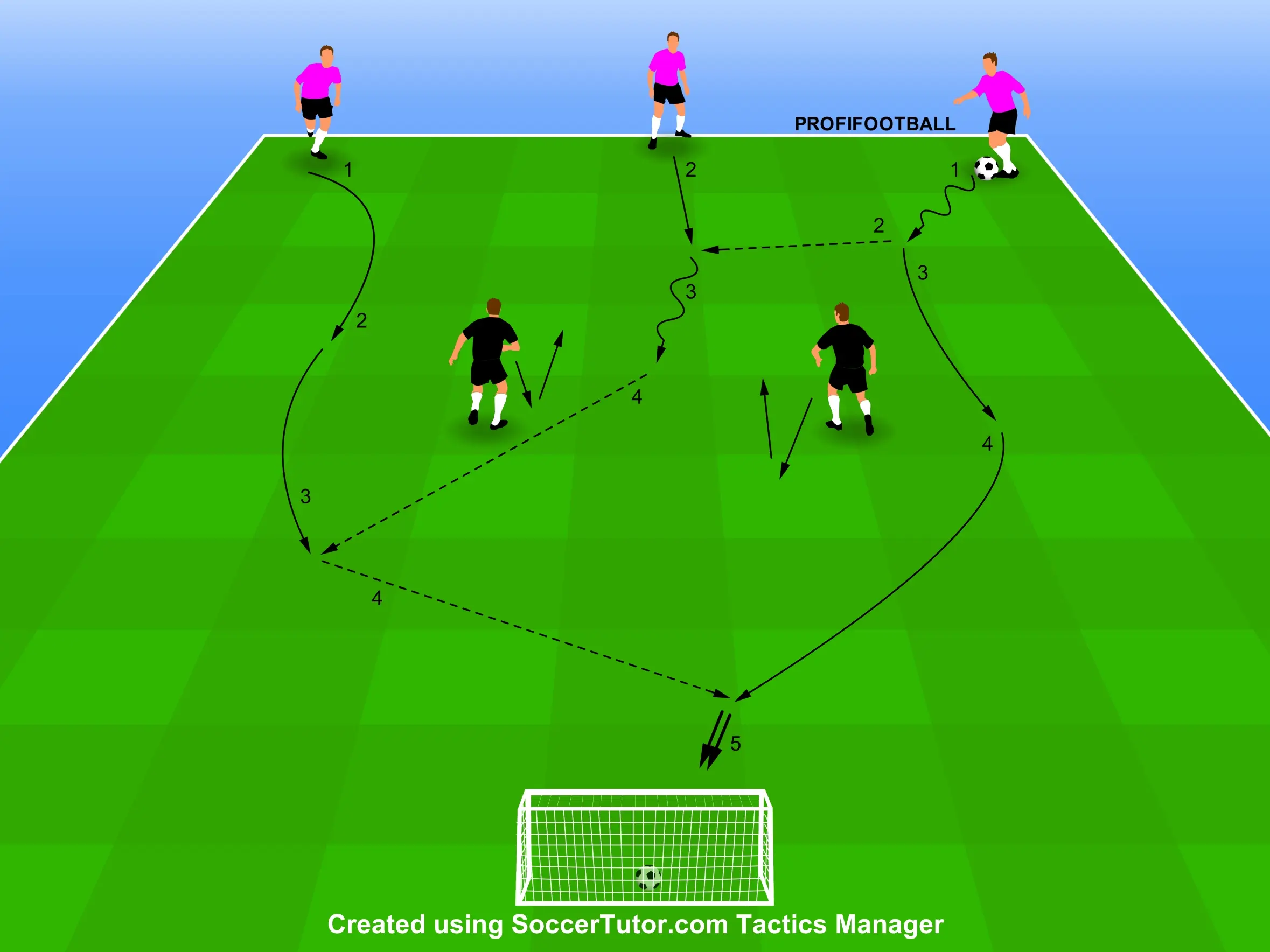 Prechodová hra 3v2 s časovým obmedzením zakončenia