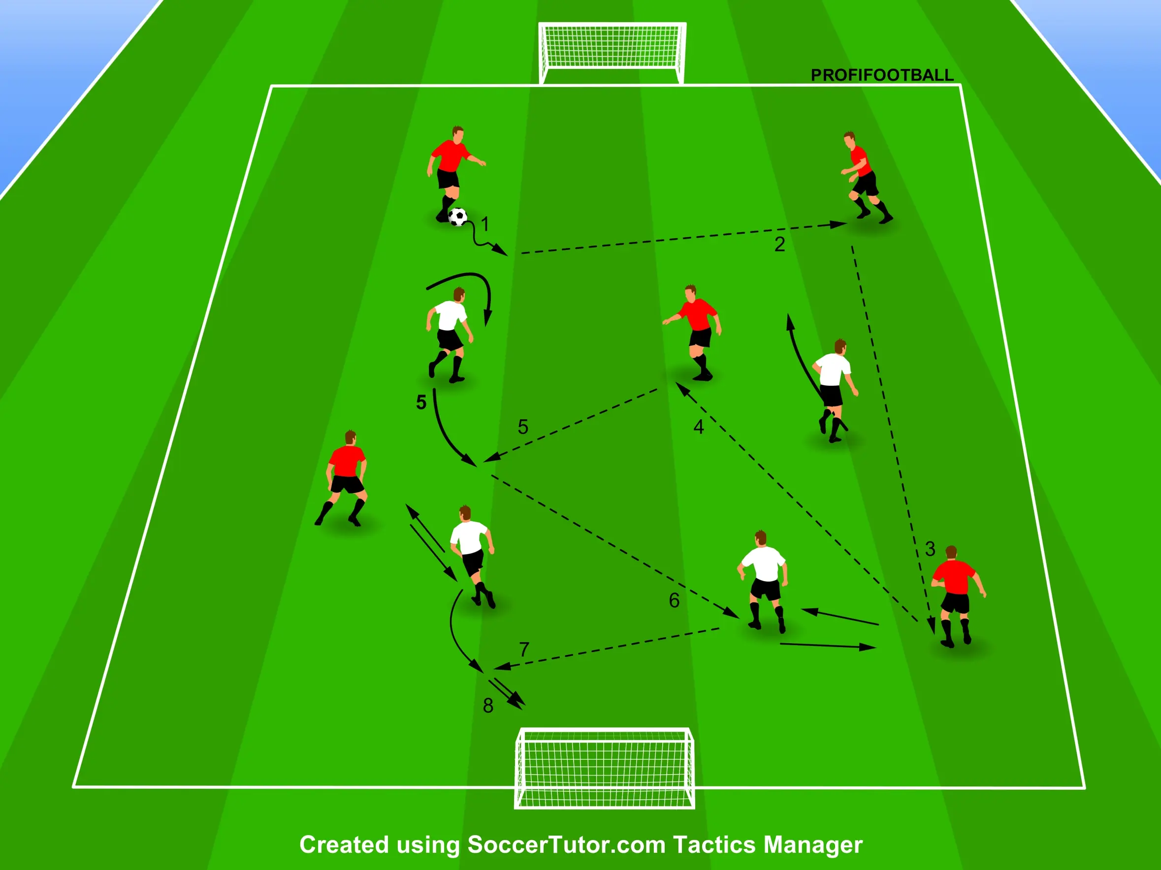 Přechodová hra 5 na 4 pro 2 mini góly se zakončením po získání míče do 5 sekund