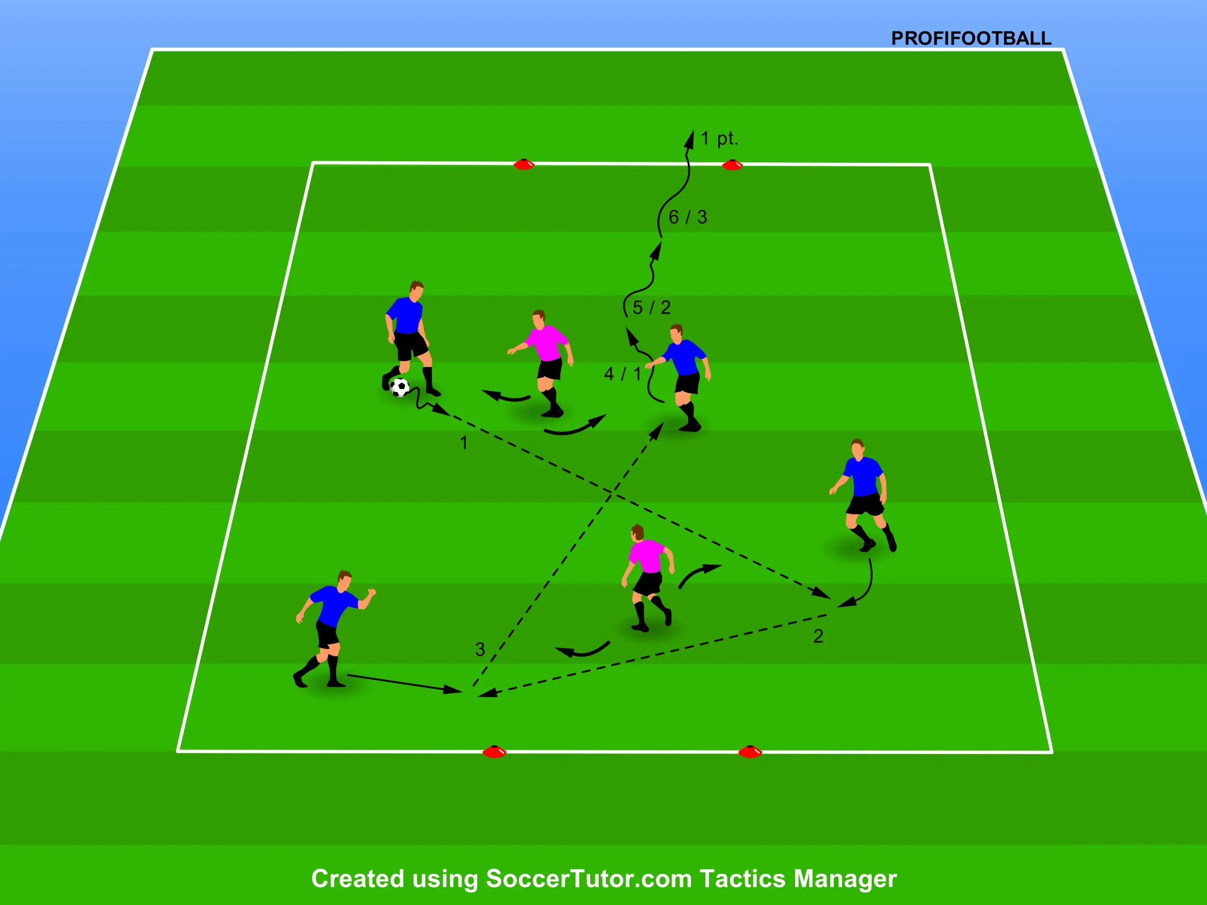 Rondo 4v2 s vyvedením míče od tlaku do volna ve 3 dotecích do zakončení