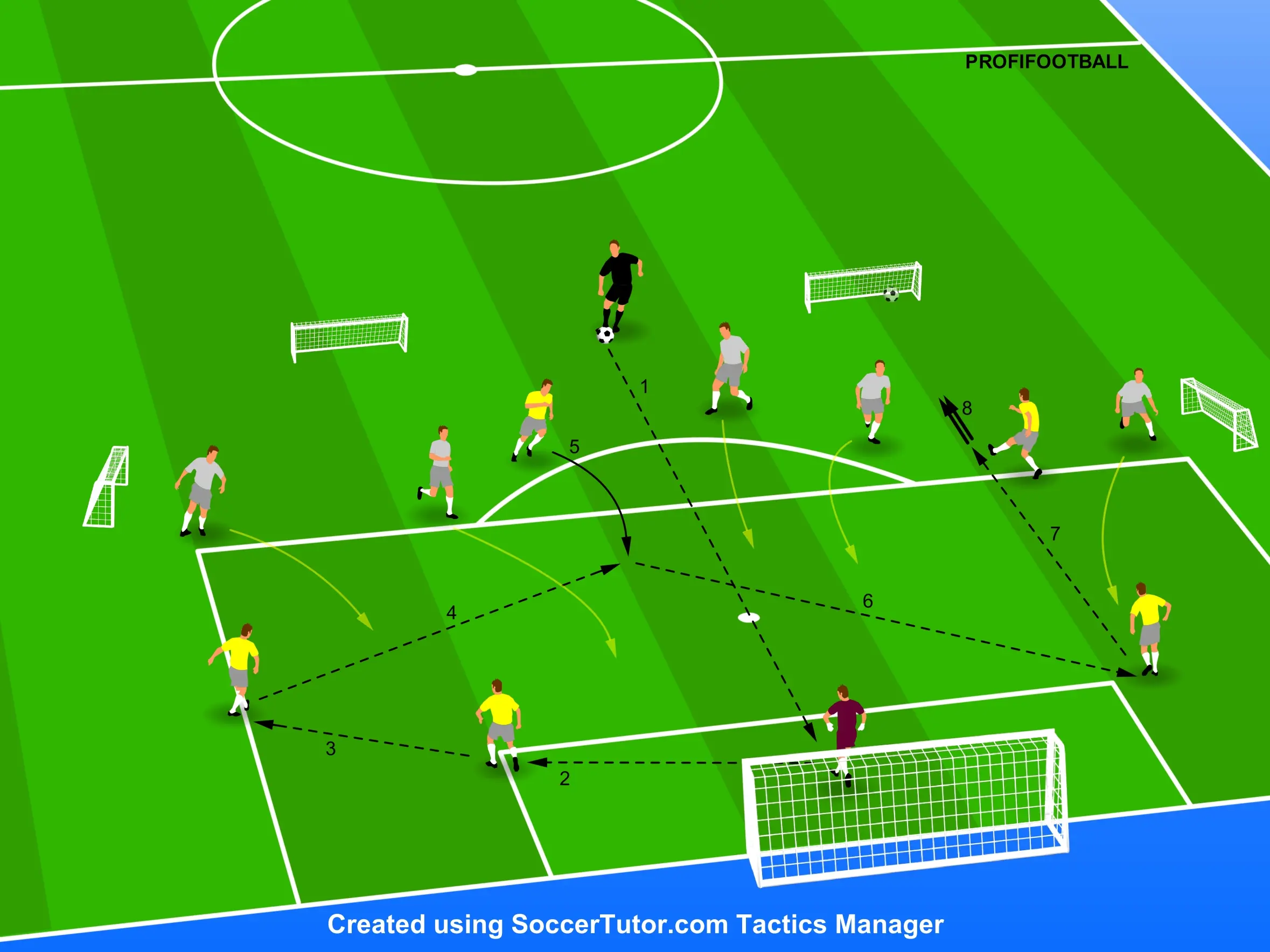 West Ham FC – Zakladanie útoku v pozičnej hre (5+1 GK) v obrannej tretine ihriska