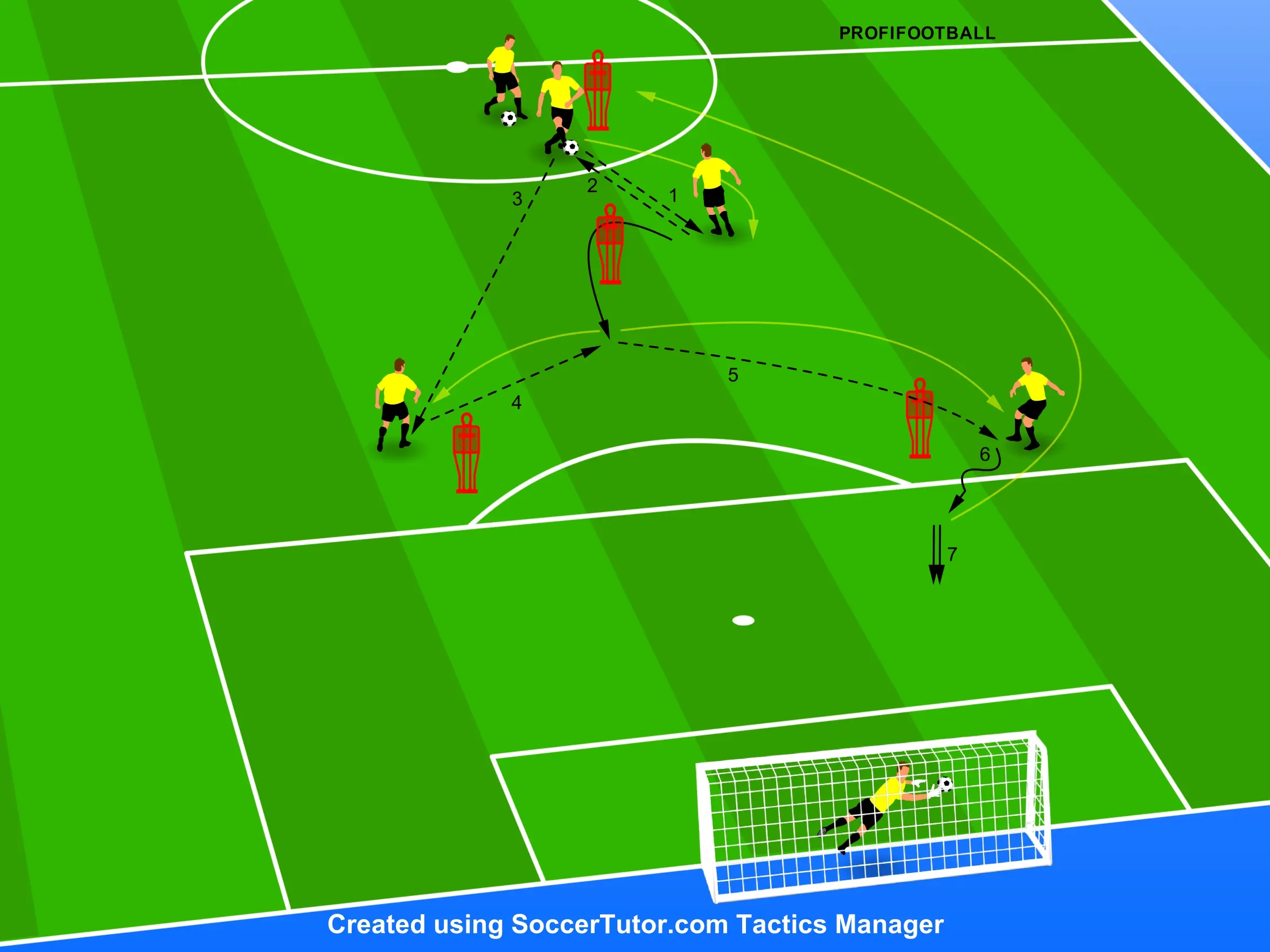 Borussia Dortmund – Zakončenie po prihrávkovej kombinácii v tvare Y