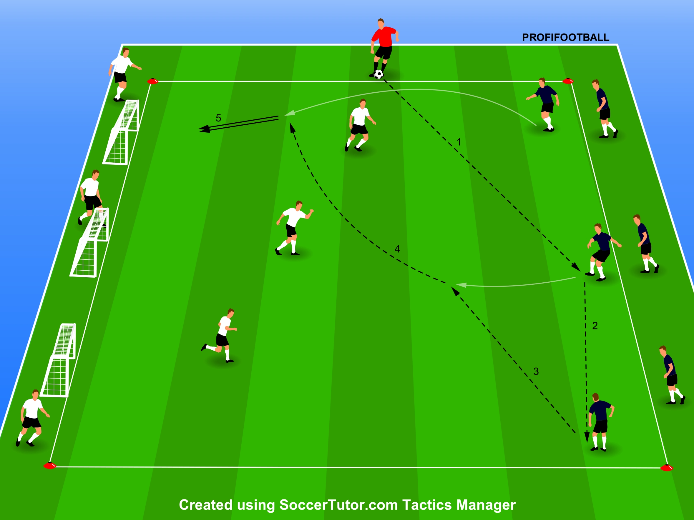 Girona FC – Hra 3v3 na zdokonaľovanie zónovej obrany
