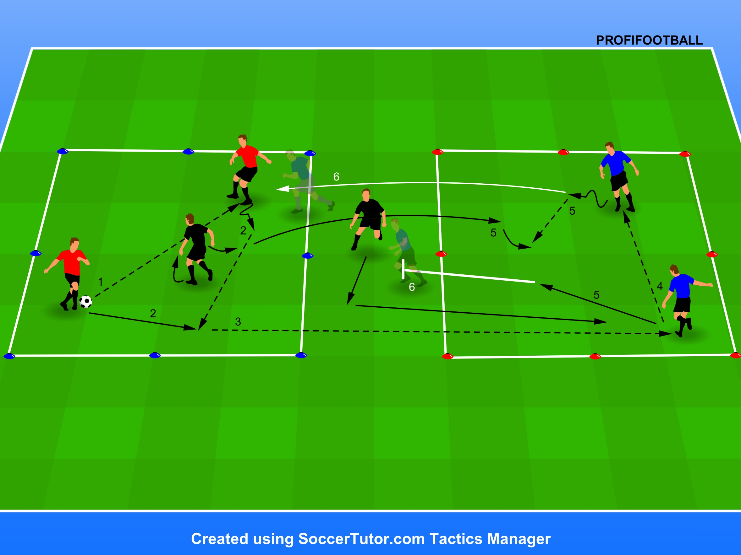 Dva boxy pre 3 tímy do hernej situácie 2v1