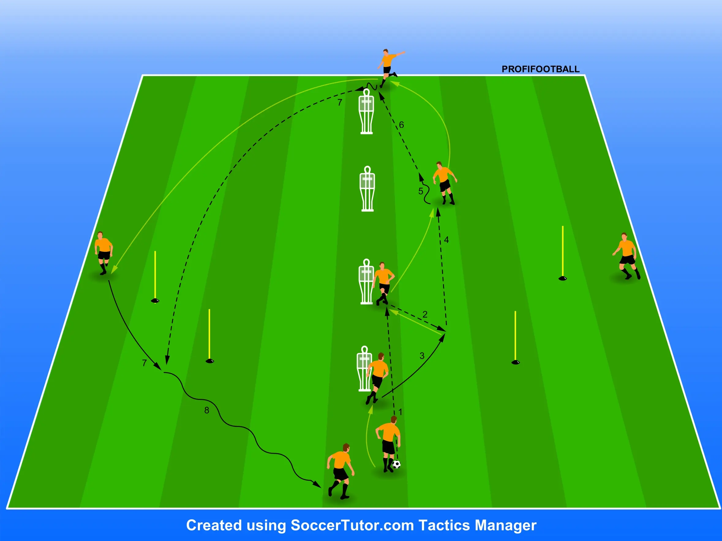 Leeds United FC – Kolmé, pomocné a dlouhé přihrávky