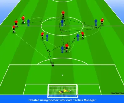 Technická aktivácia prihrávkou v kombinácii na tretieho hráča s taktickým zámerom