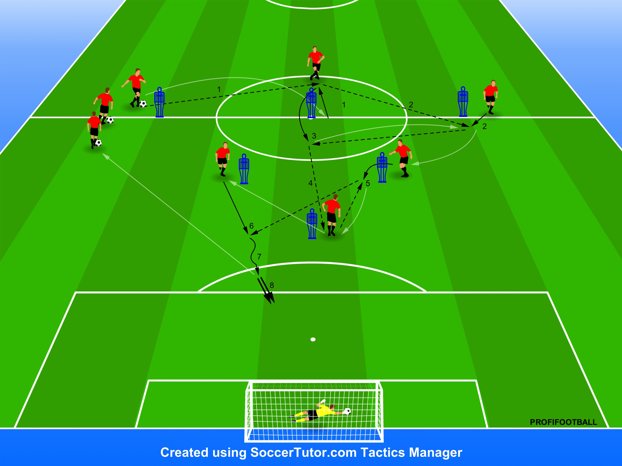 Technická aktivácia prihrávkou v kombinácii na tretieho hráča s taktickým zámerom