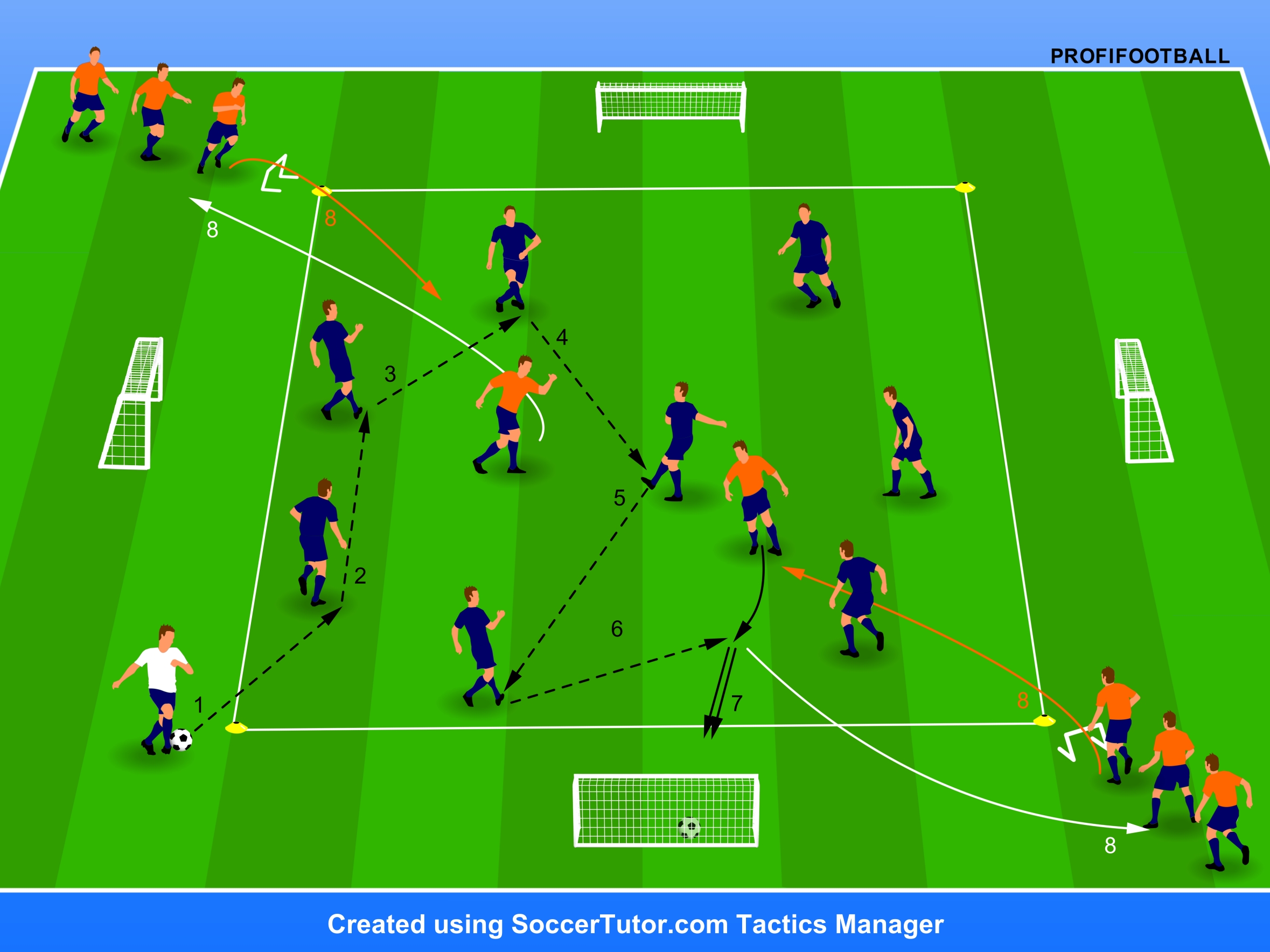 Real Madrid CF – Rondo 8v2 so štyrmi malými bránkami