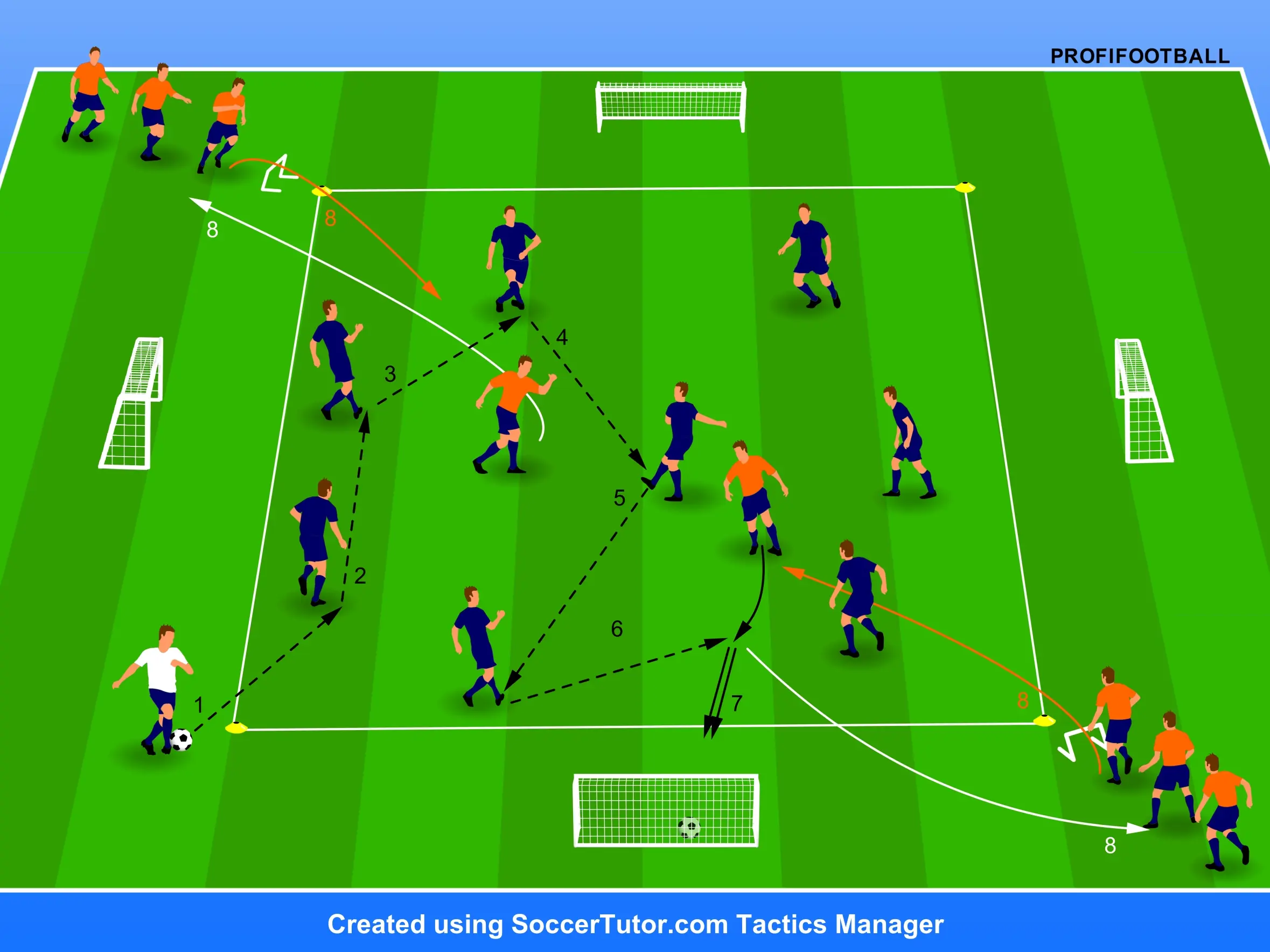 Real Madrid CF – Rondo 8v2 se čtyřmi malými brankami