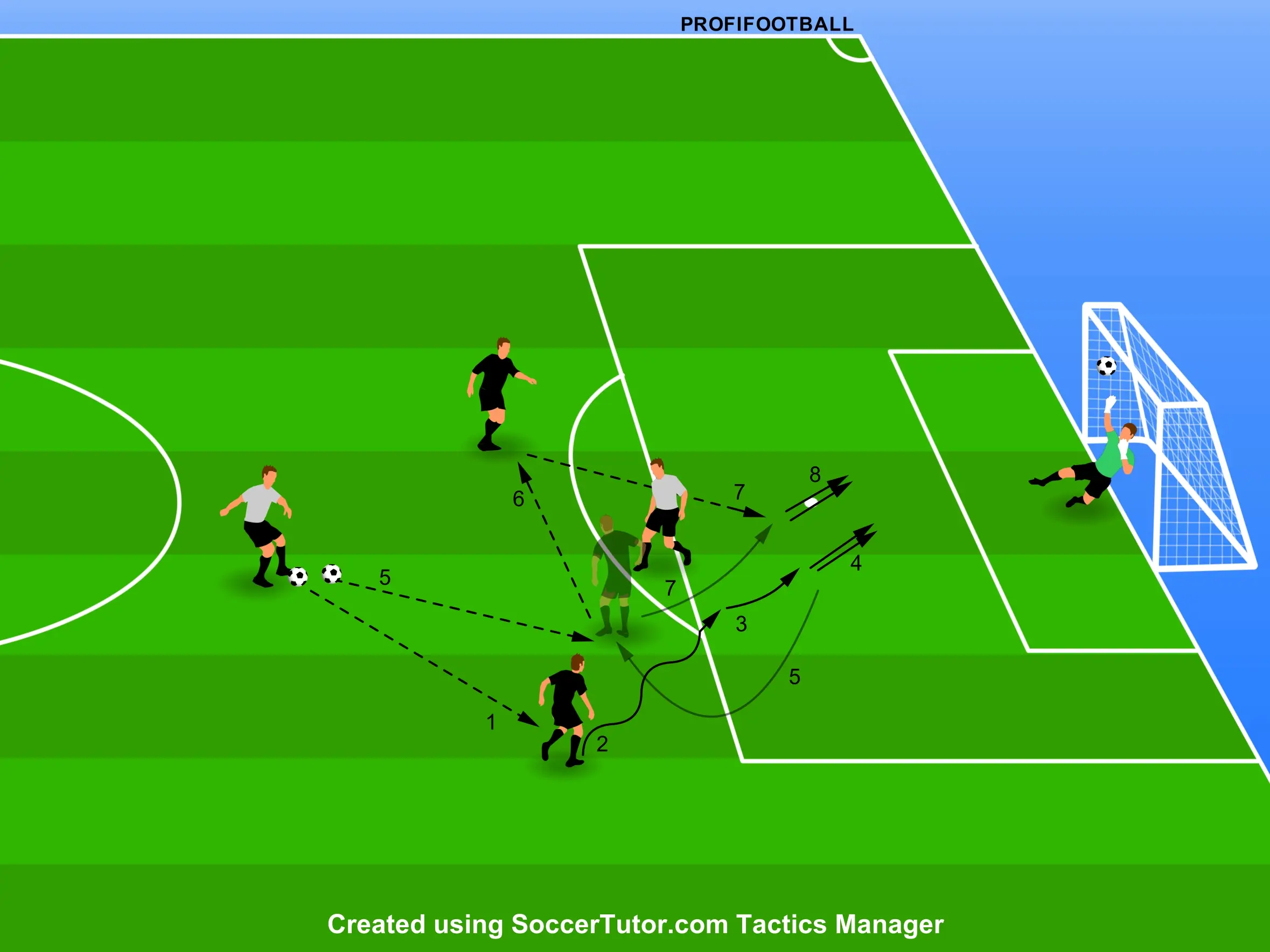 Brazílsky národný tím – Zakončenie po situácii 1v1 / 2v1 s polo-aktívnym obrancom