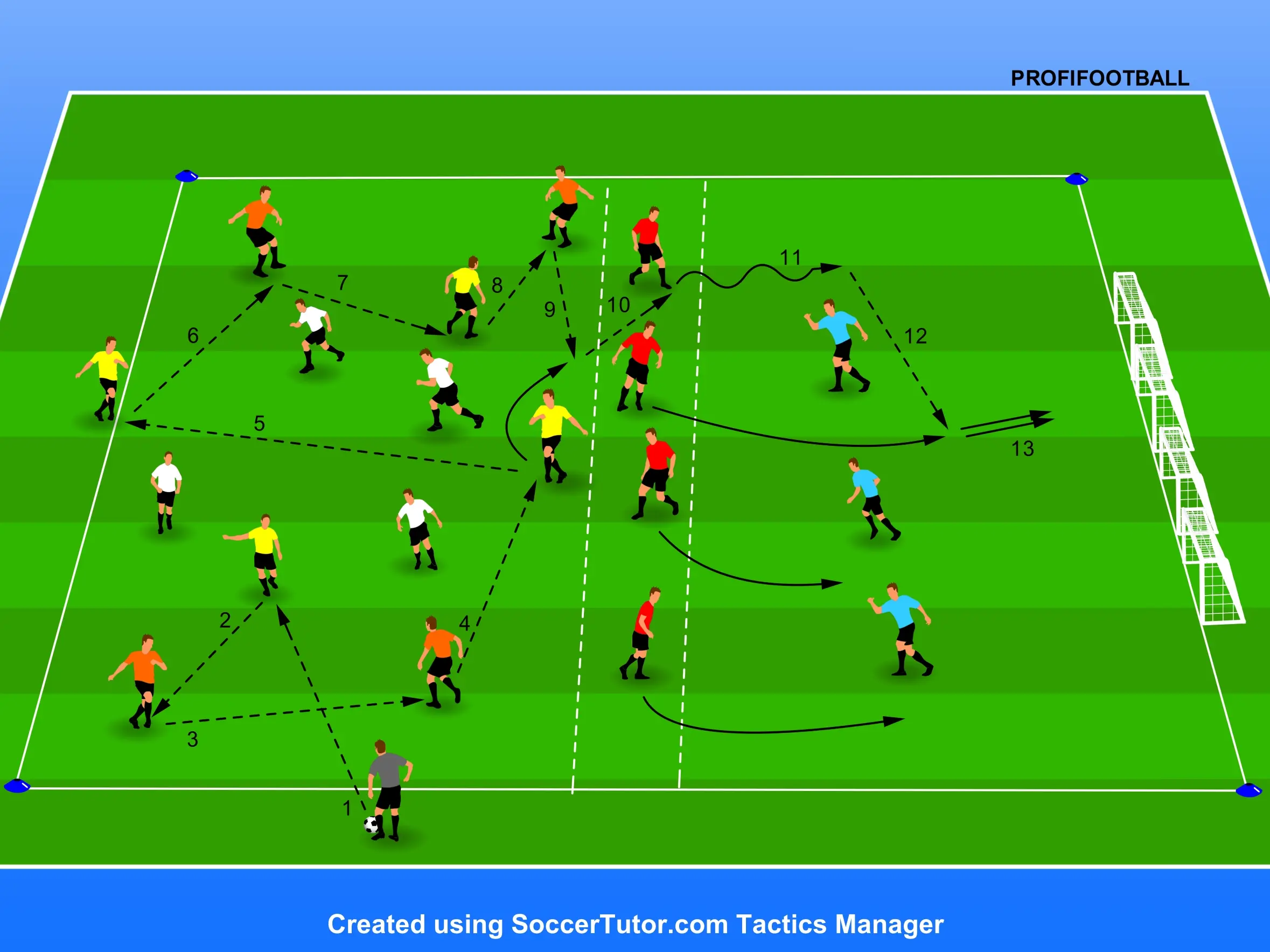 FC Bayern München – Hra (4v4) + 4 s přechodem na 4v3 se zakončením