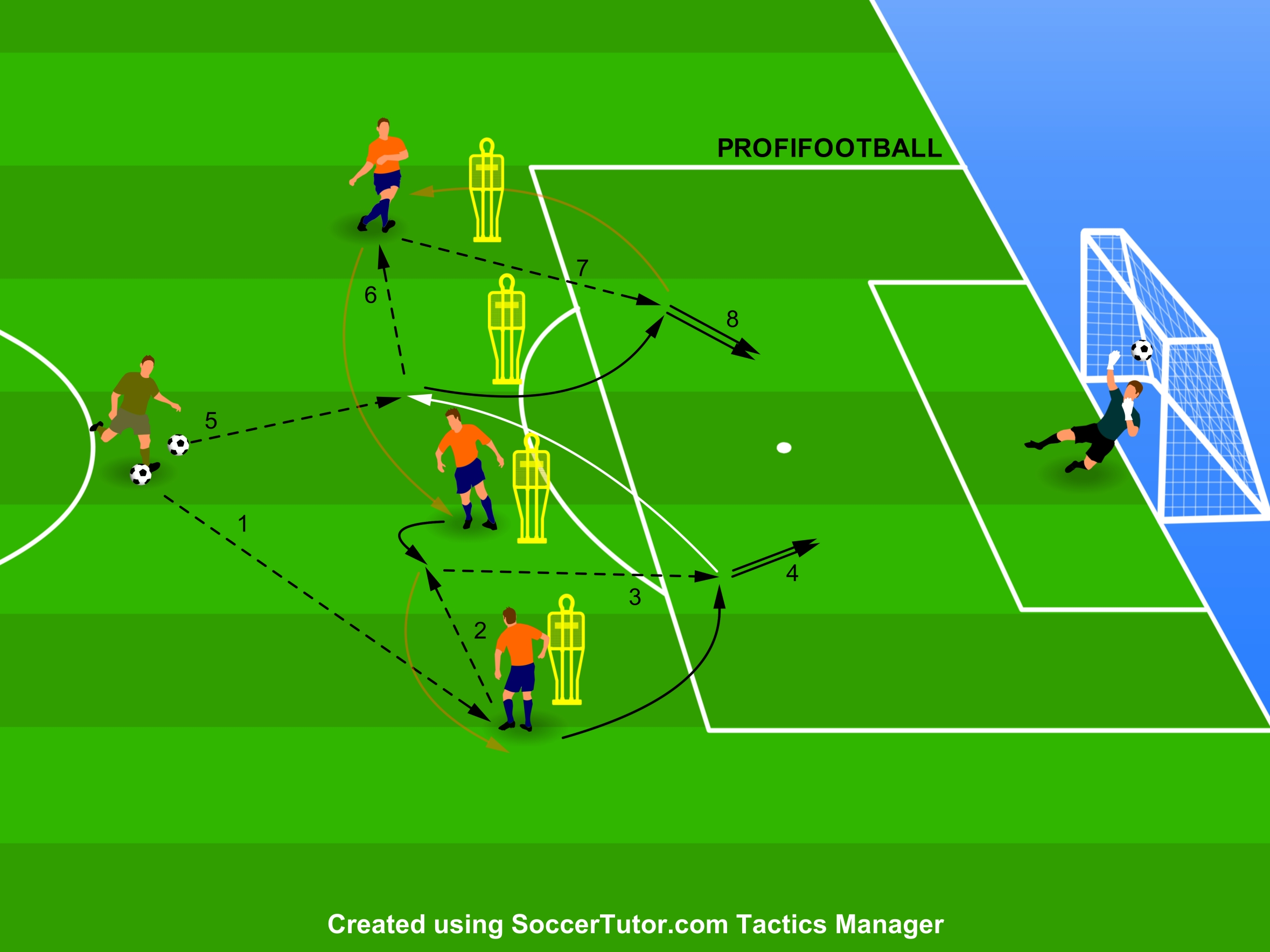 Leicester City – 2× zakončenie po jednoduchej kombinácii v centrálnej zóne