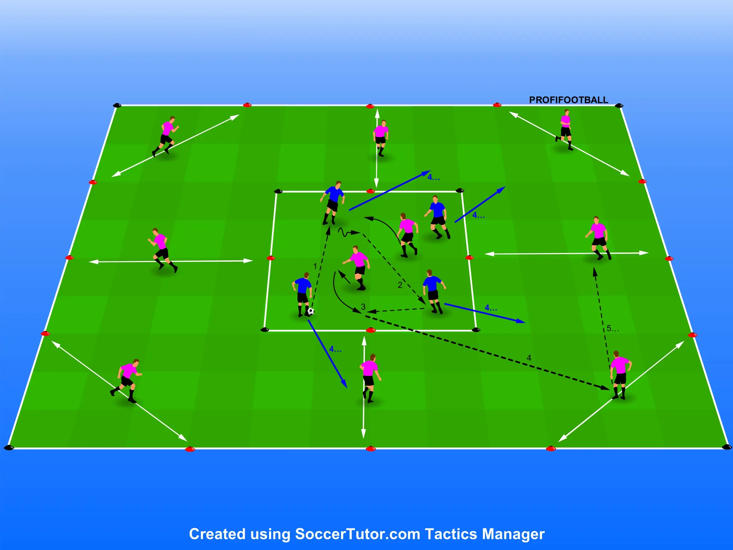Kondiční parametr ze situace 4v2 do 8v4 přes zóny