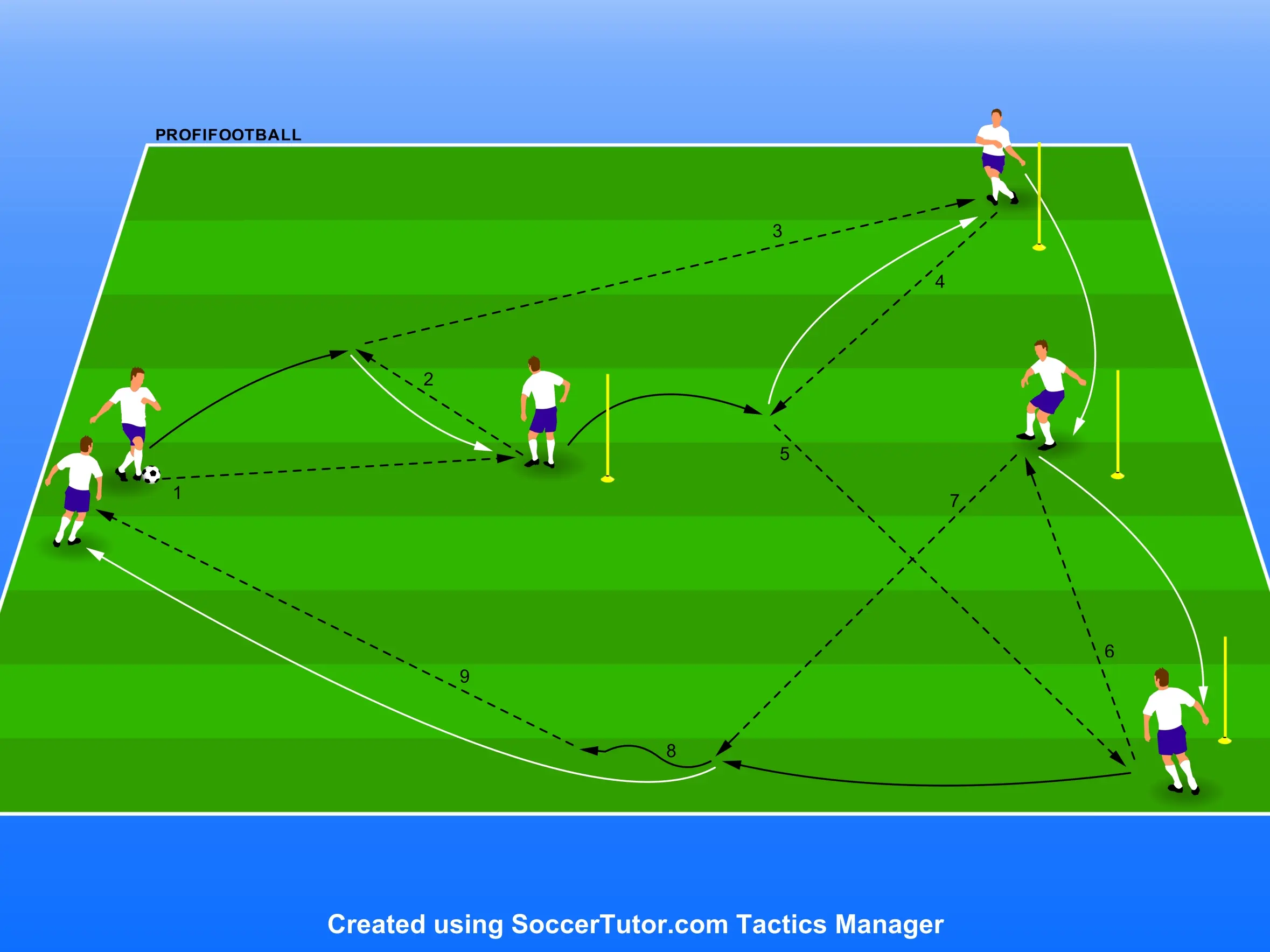 Španělský národní tým – Přihrávkové cvičení ve tvaru Y