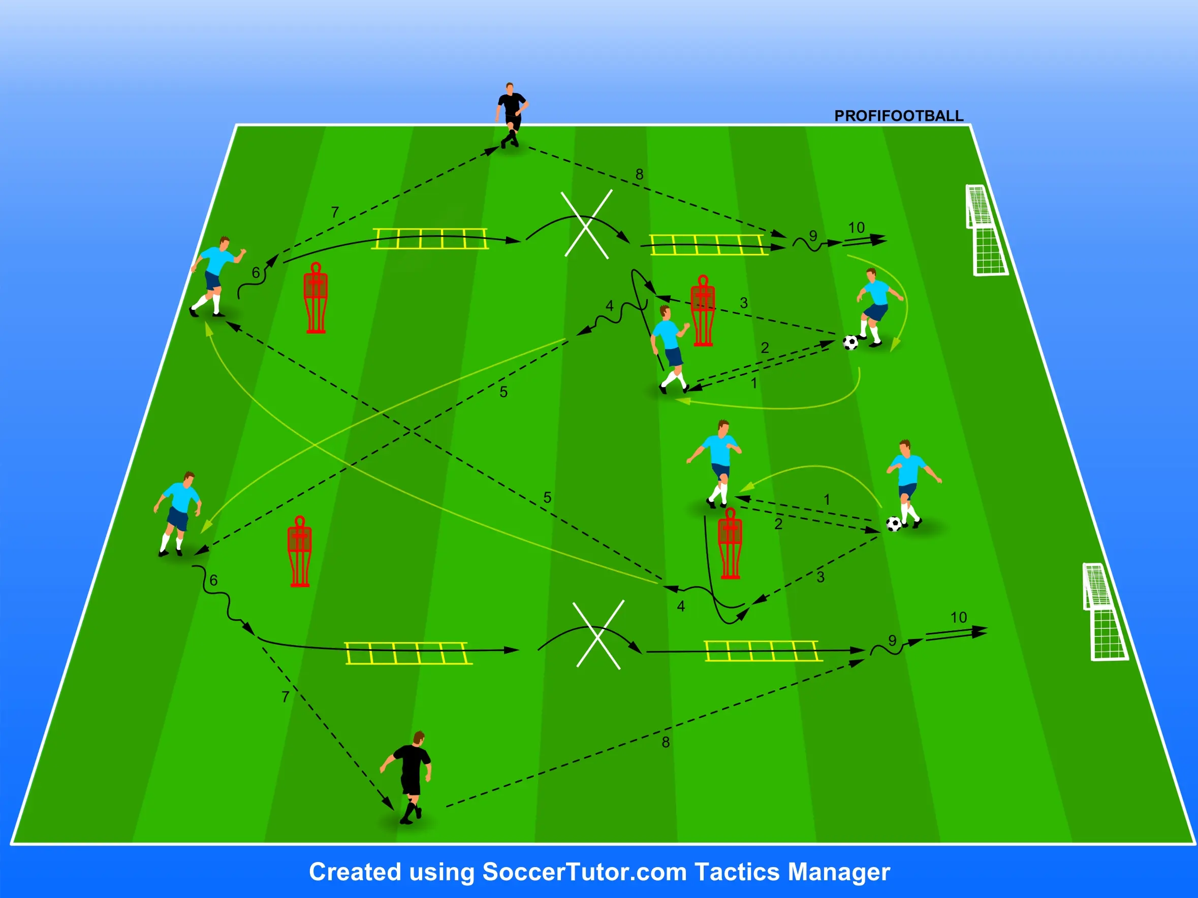 Barcelona FC – Postupnosť techniky a koordinácie