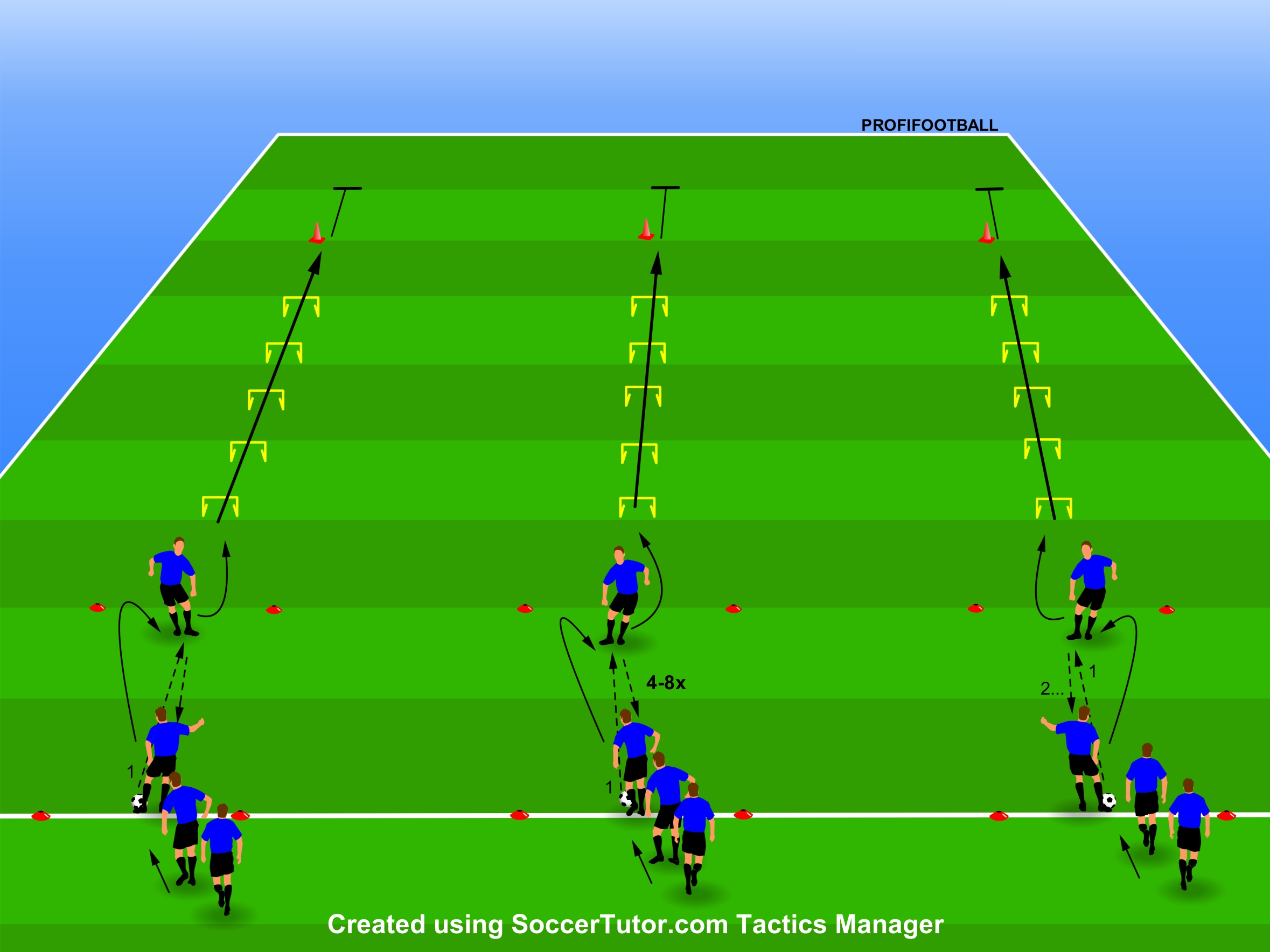 Reakcia na počet prihrávok s akceleráciou cez prekážky