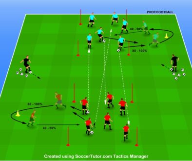 Technický rytmus s opakovanými behmi