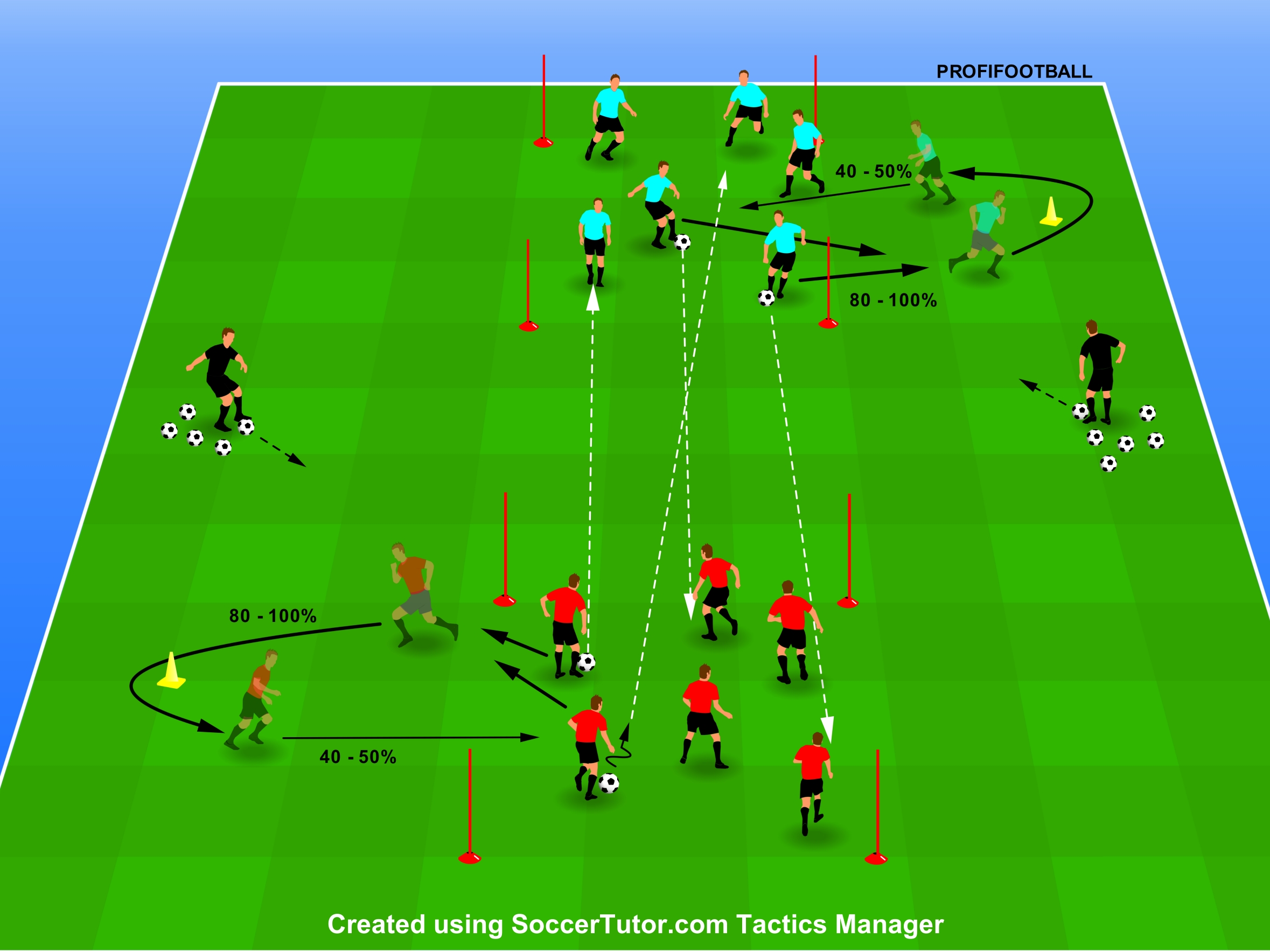Technický rytmus s opakovanými běhy
