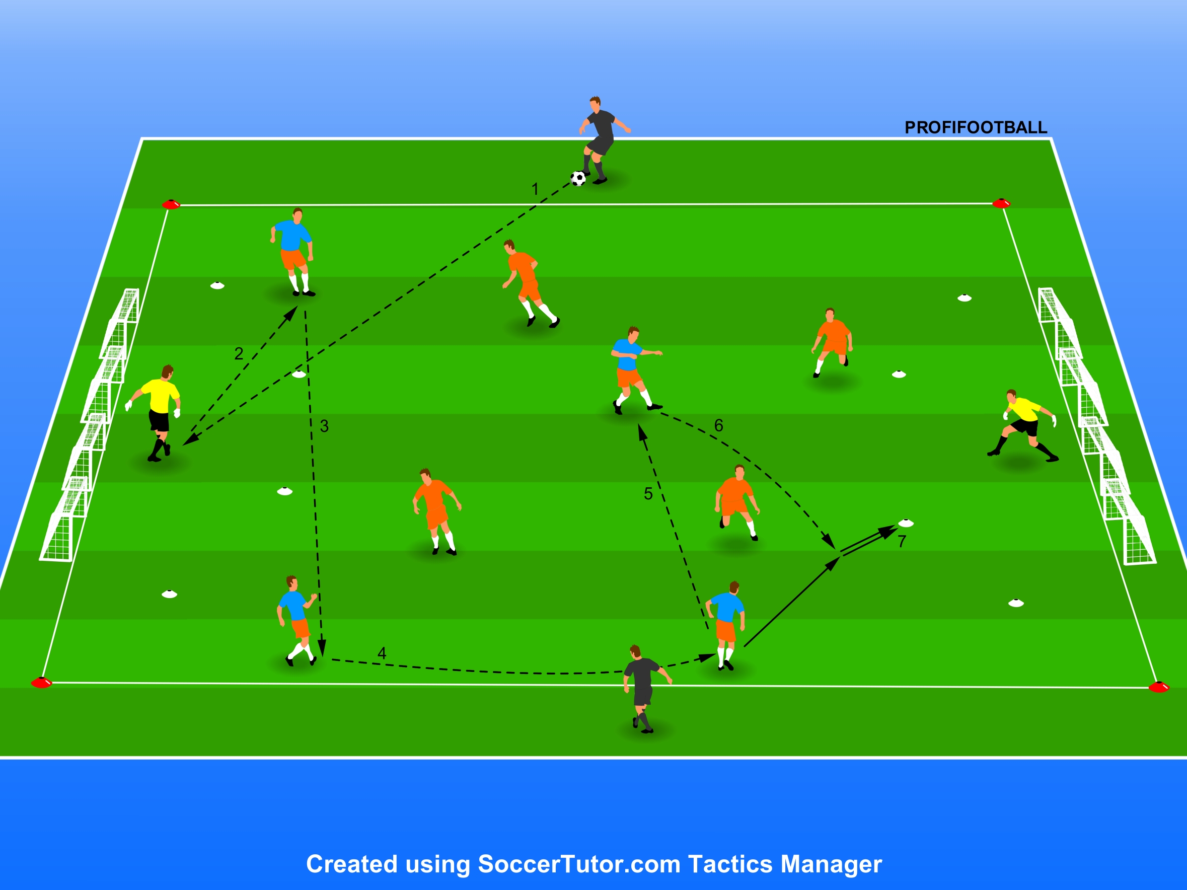 Bayern Munchen – Hra 5v5 s brankármi v štvorci na množstvo minibrán