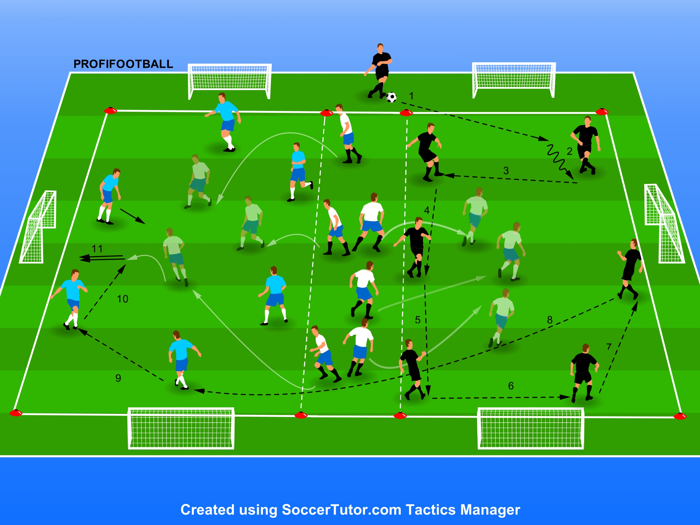 Wovlerhampton Wanderers FC – Pozičná hra v 3 zónach s prenesením hry a prechodom do zakončenia