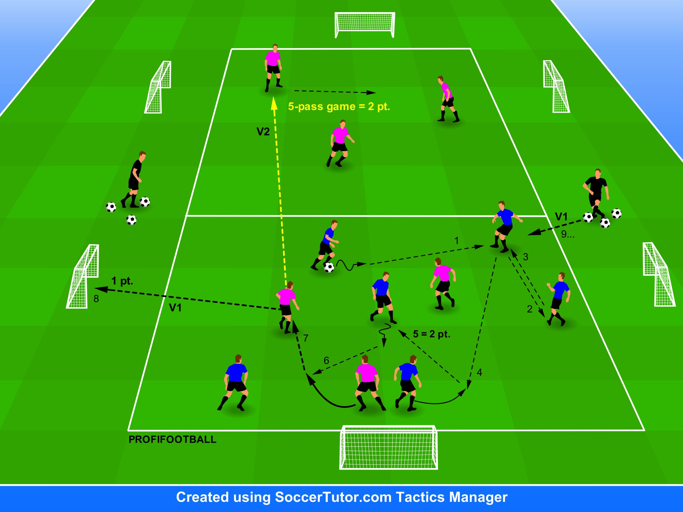 Dve zóny do hernej situácie 6v3 s možnosťou bodovo taktizovať
